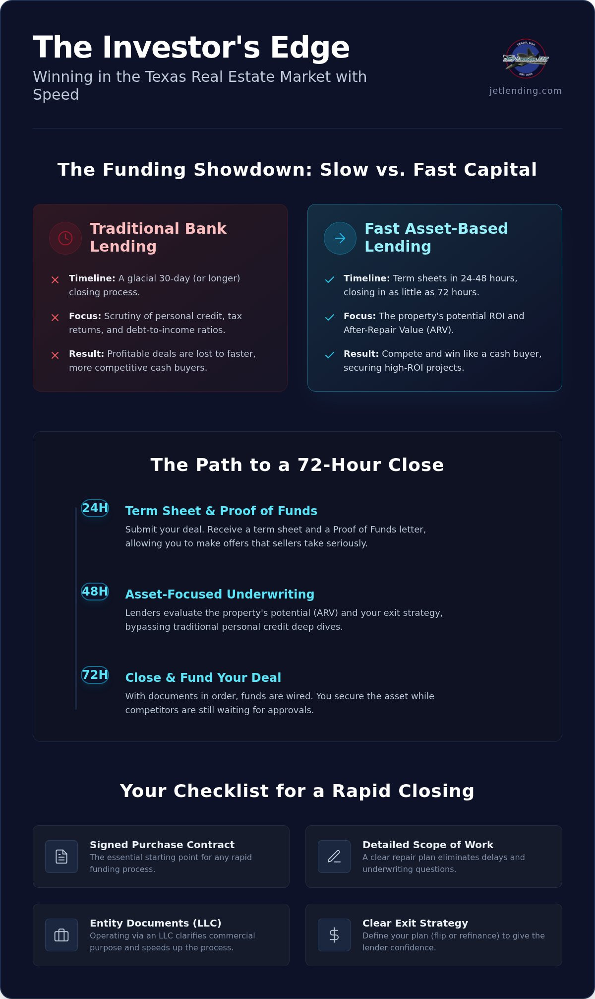 Fast funding for real estate investors Texas