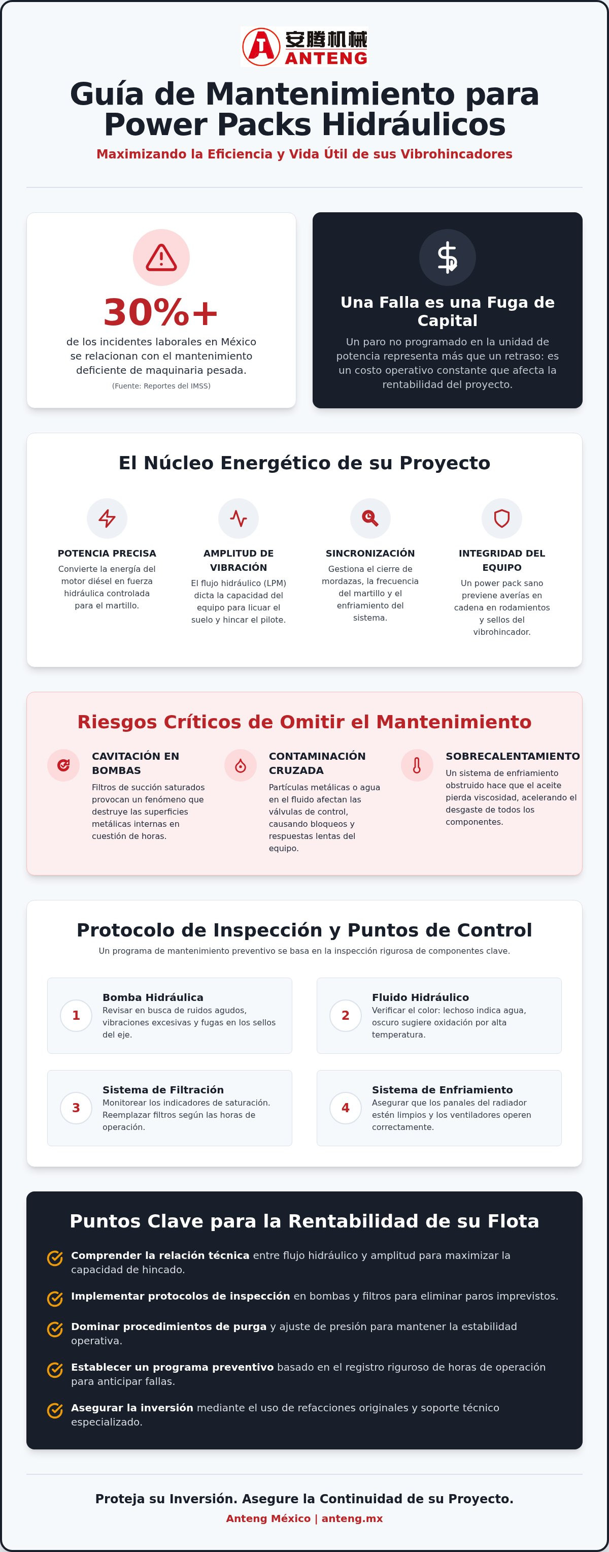 Mantenimiento de power pack hidráulico para vibrohincadores