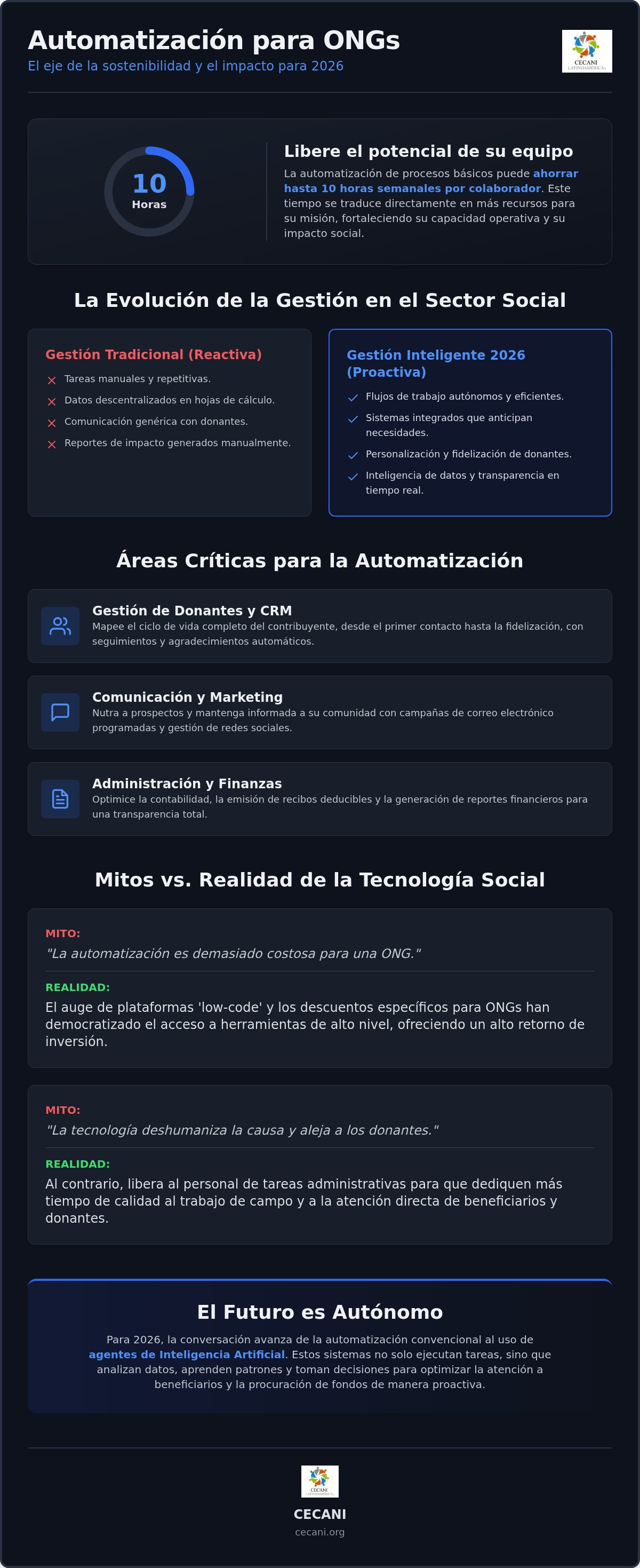 Automatización para organizaciones sin fines de lucro