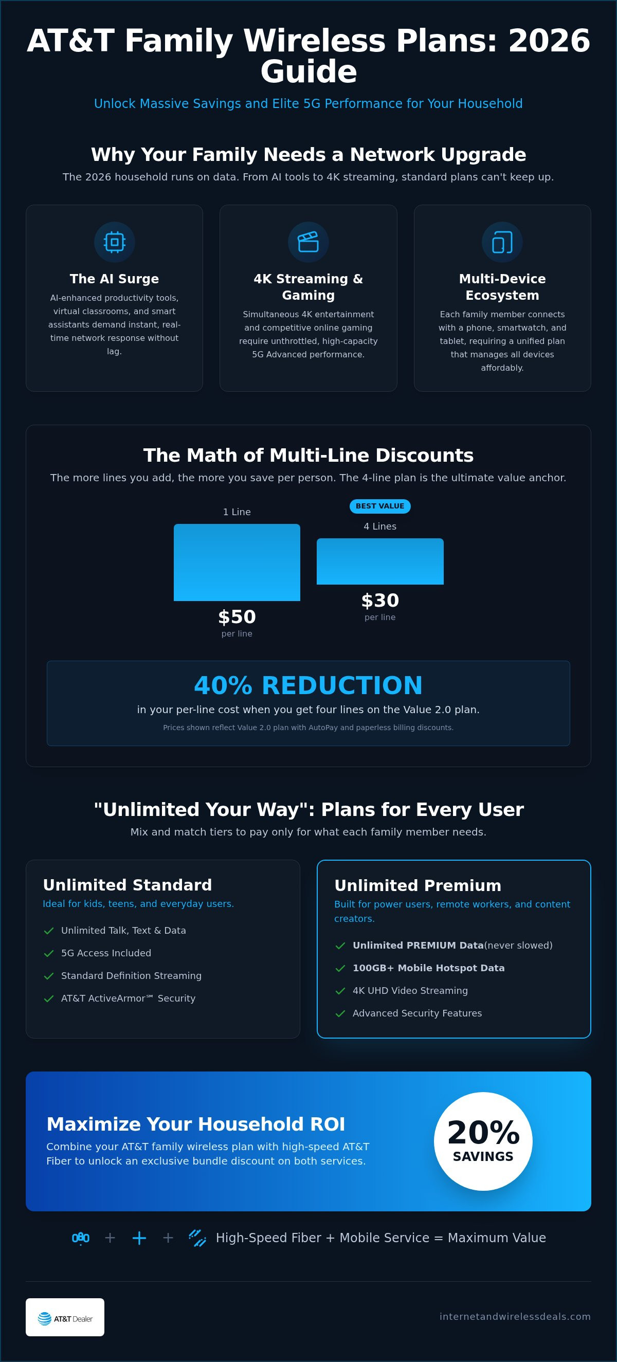 AT&T family wireless plans