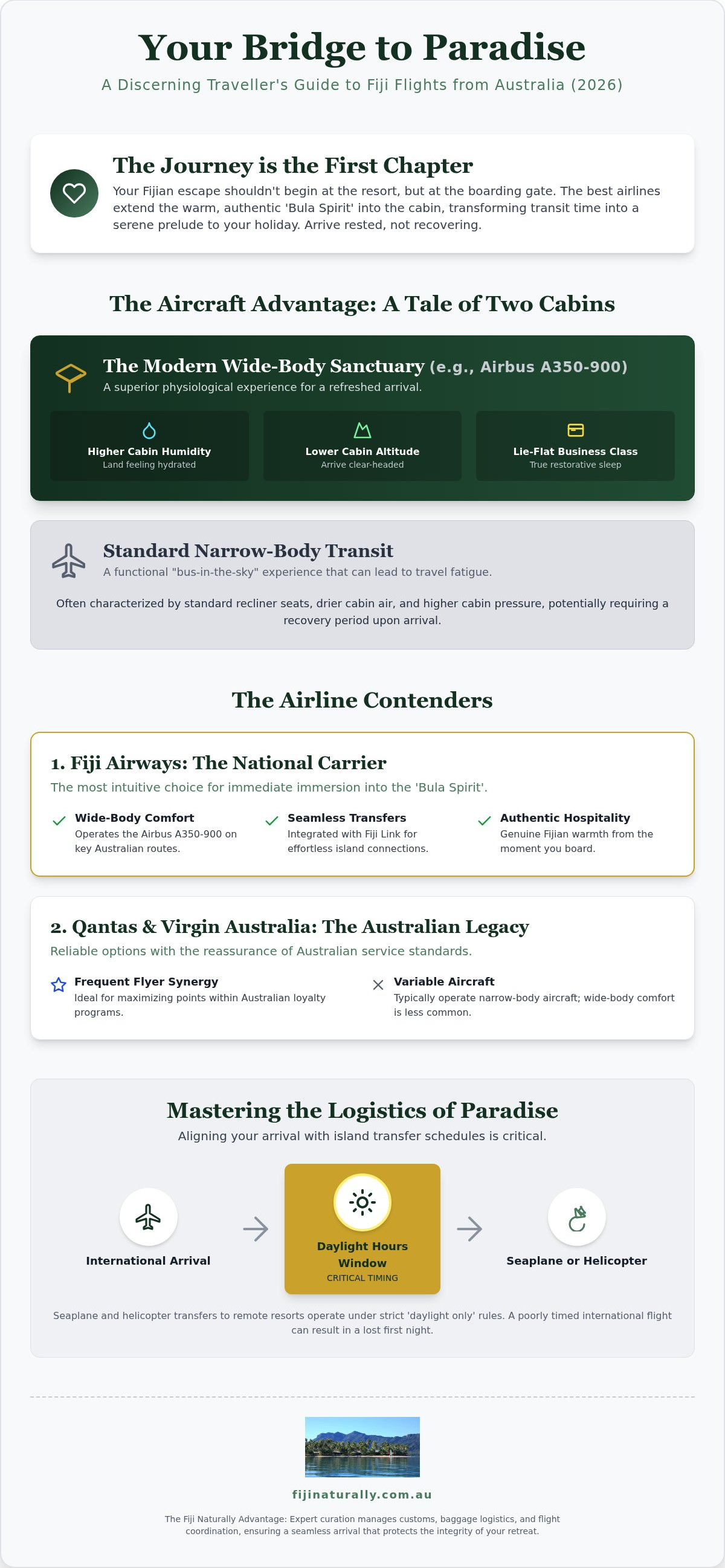 Best airline to fly to fiji from australia