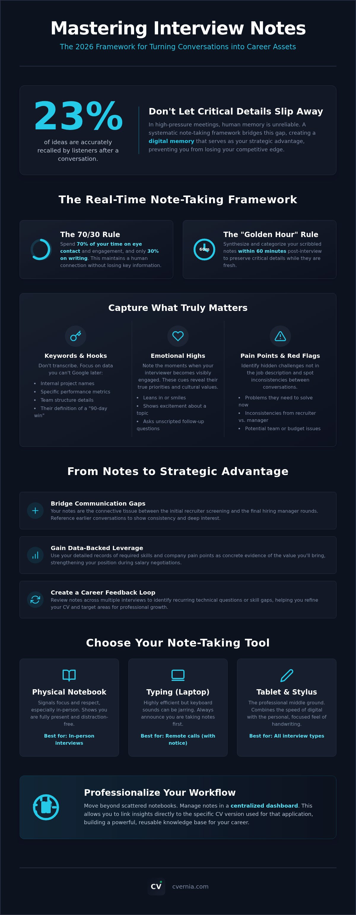 Managing interview notes