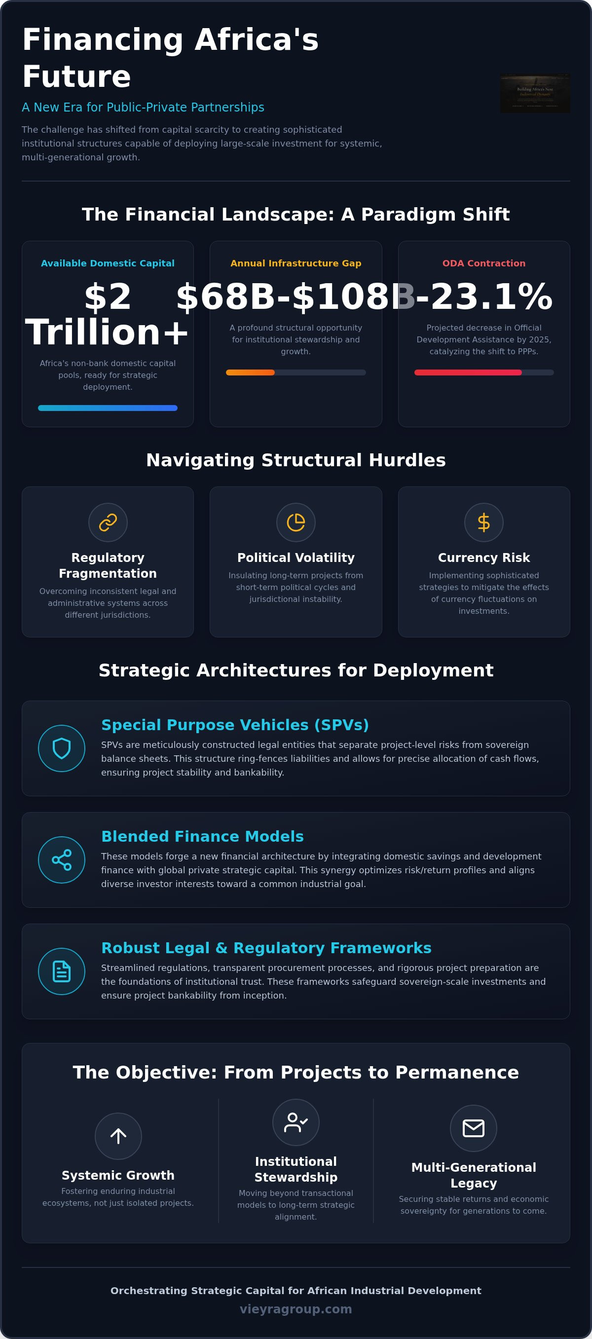 Public-private partnership financing Africa