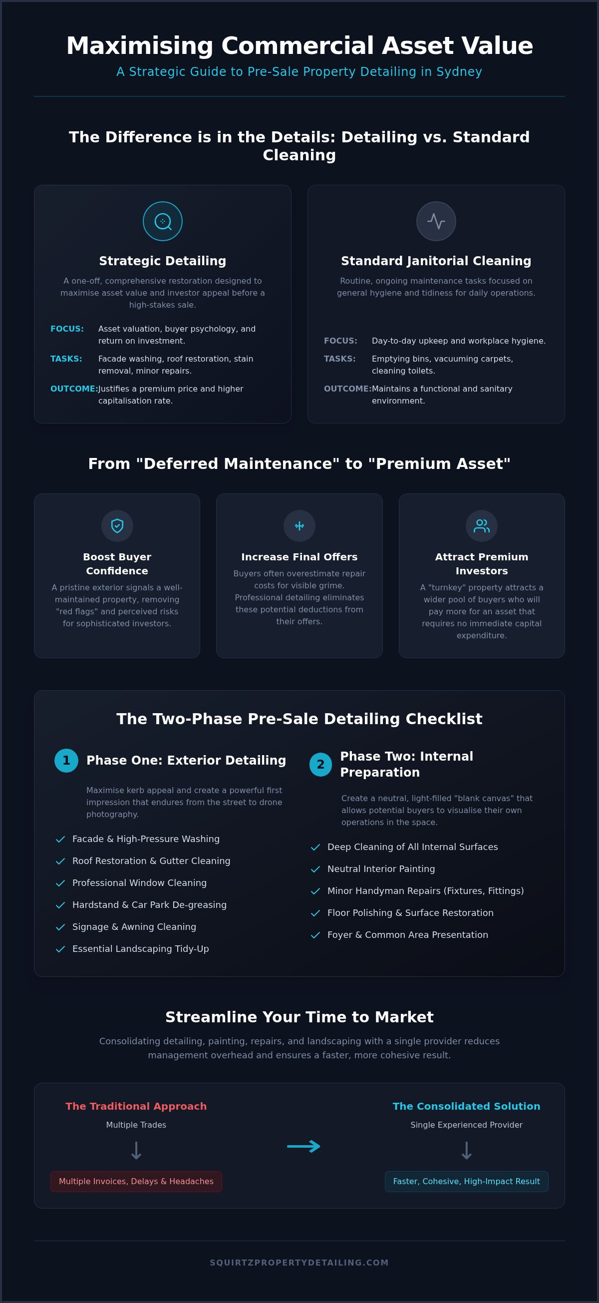 Commercial property cleaning before sale Sydney