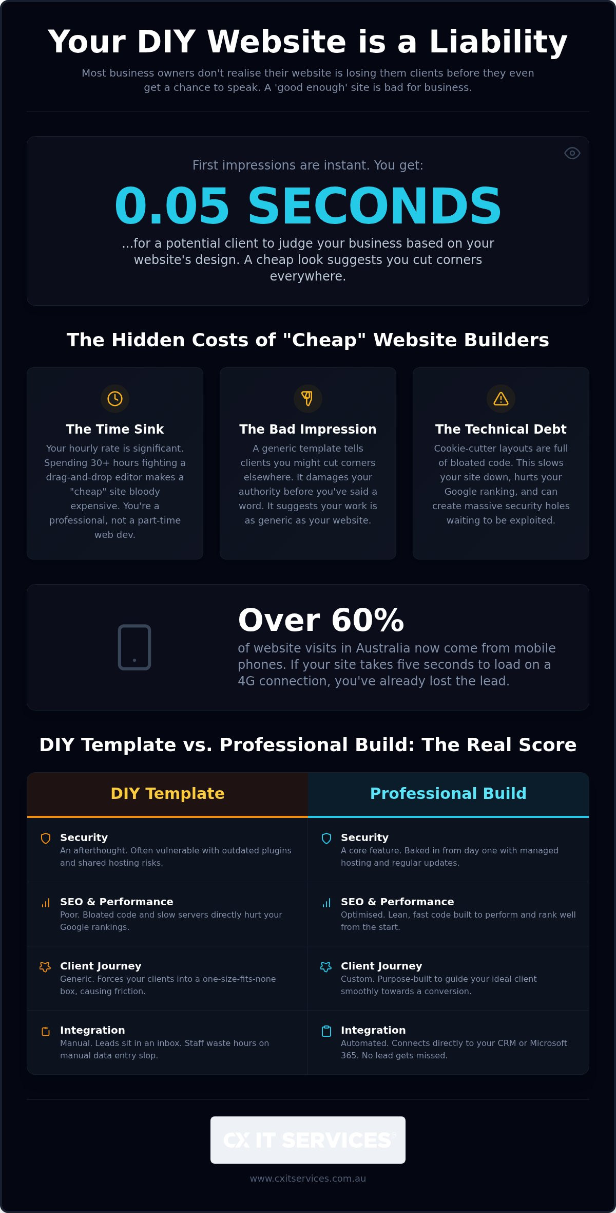 Website design