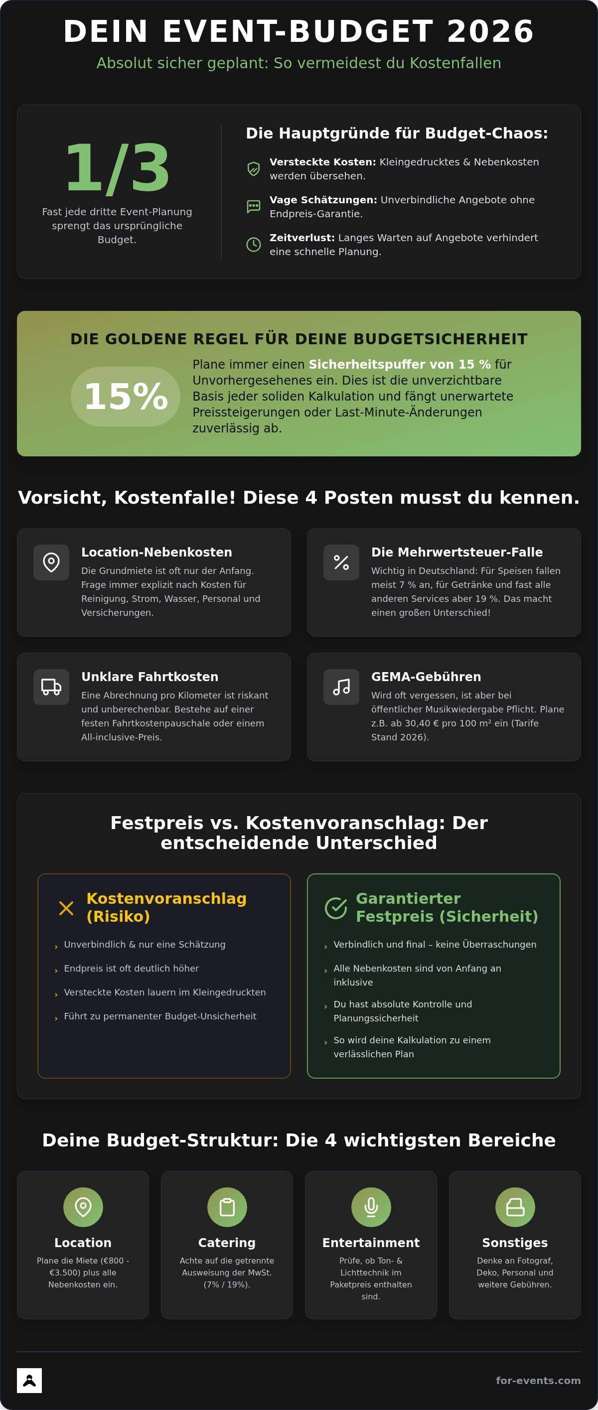 Event-Dienstleister Kostenübersicht