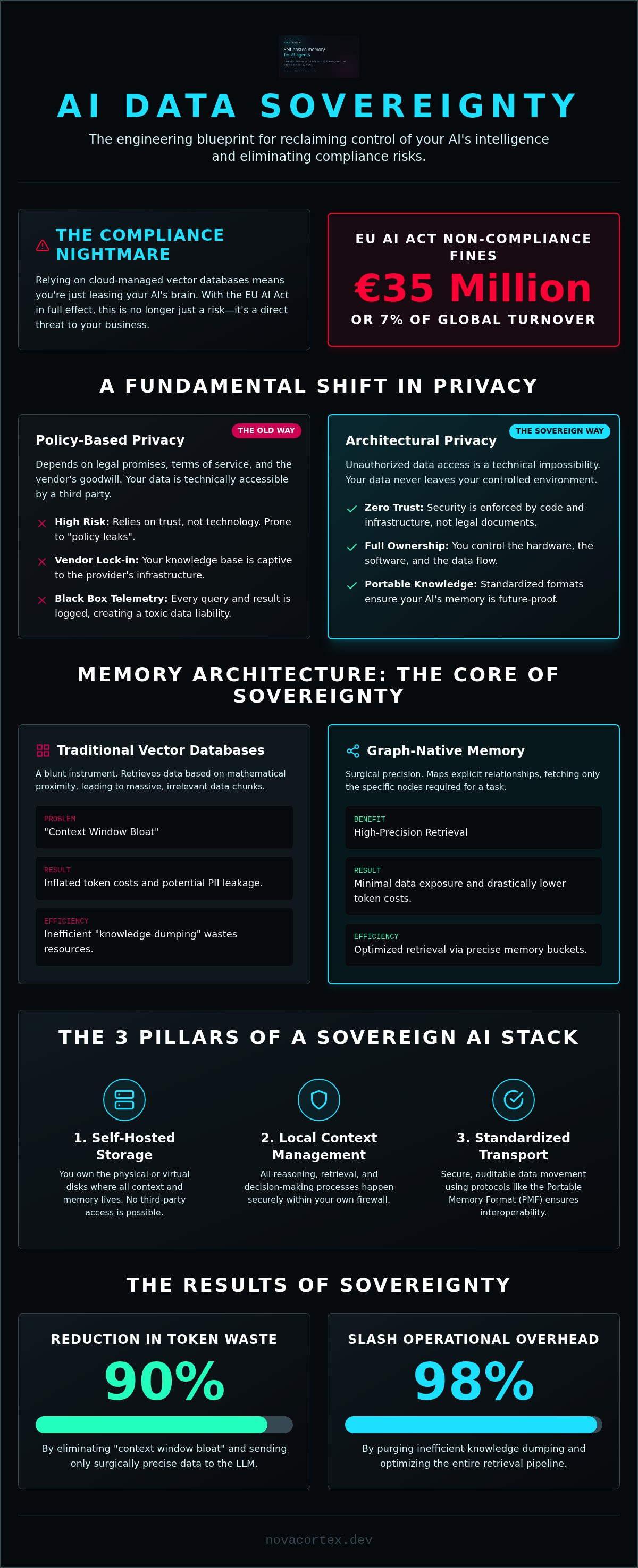 AI data sovereignty