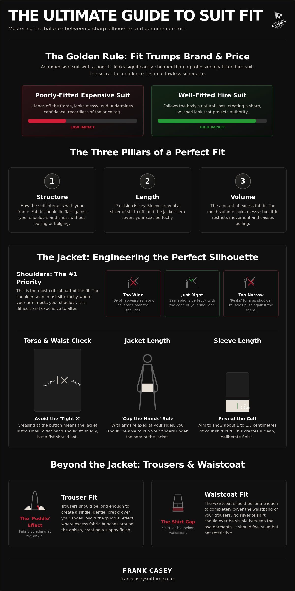 How a suit should fit guide