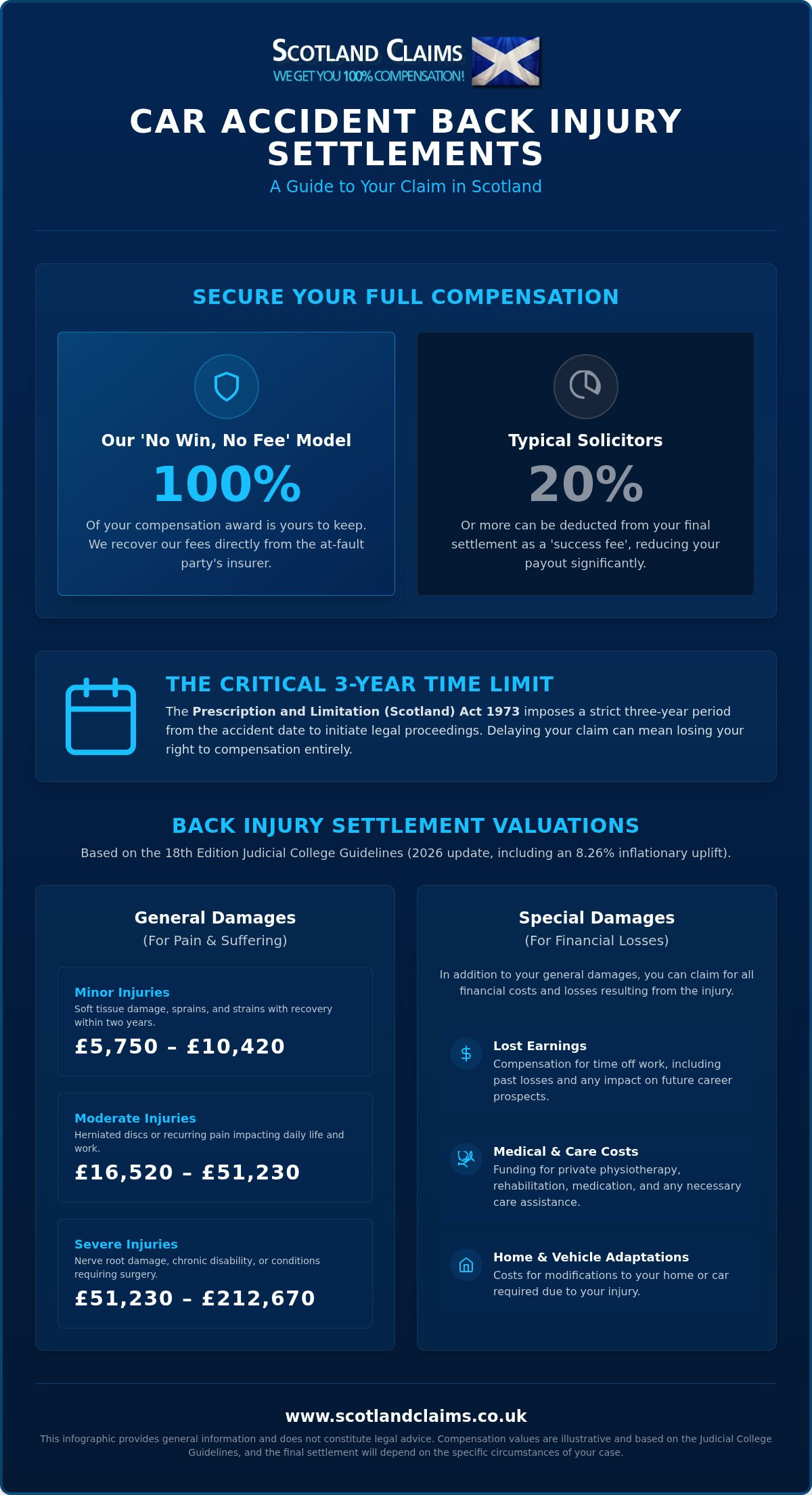 Car accident back injury settlement scotland