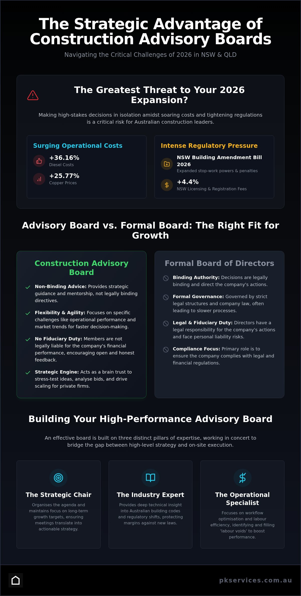 Construction advisory board services Australia