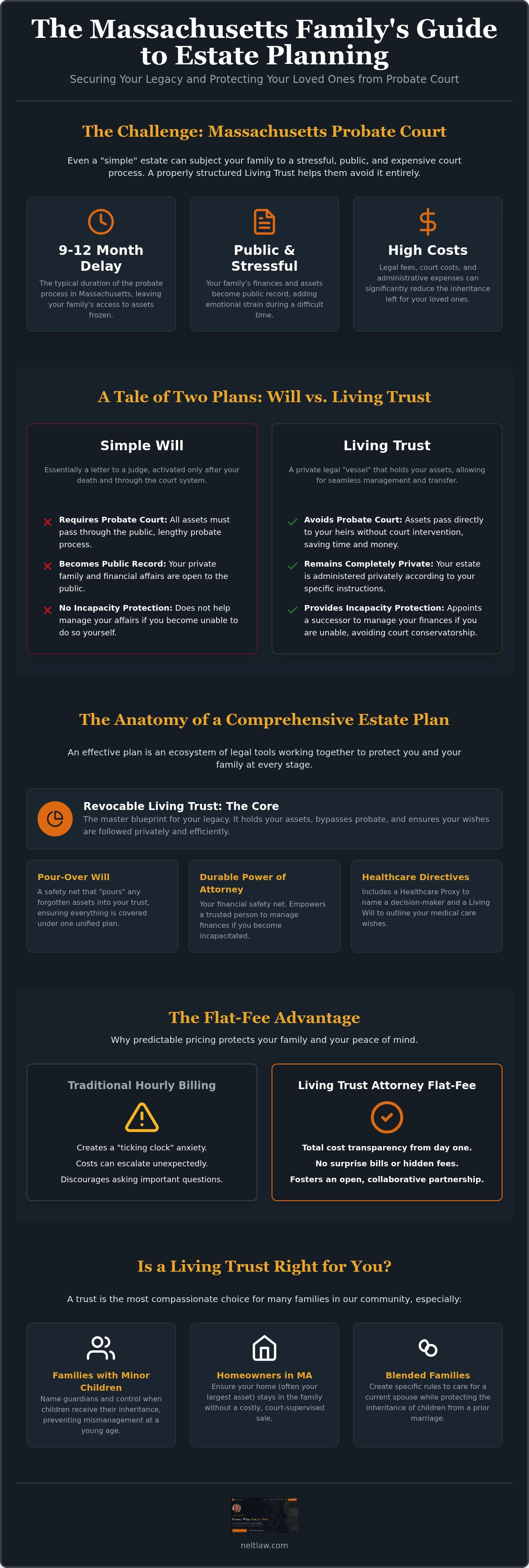 Living trust attorney flat fee