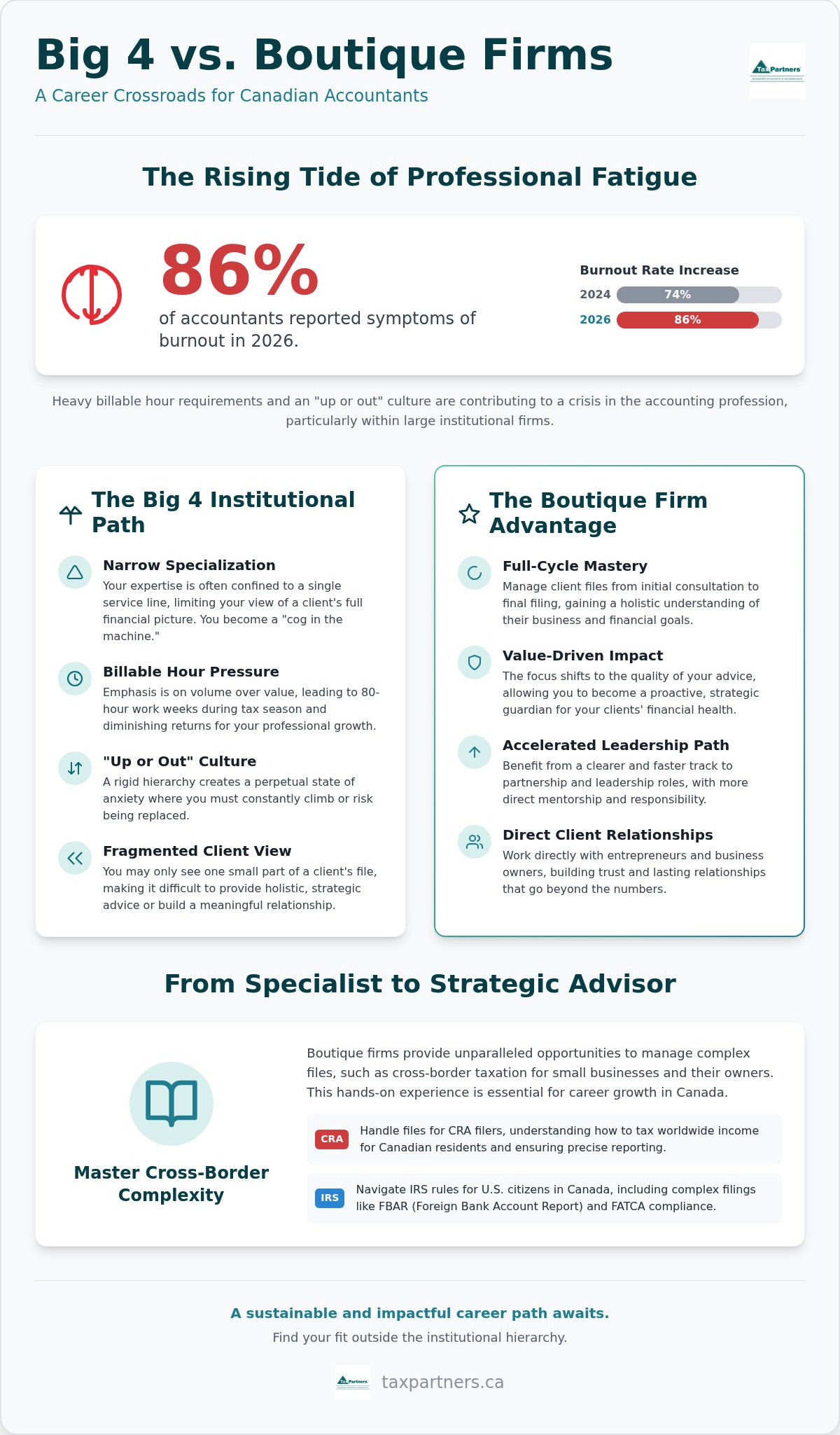 Big 4 vs mid-size accounting firm for small business