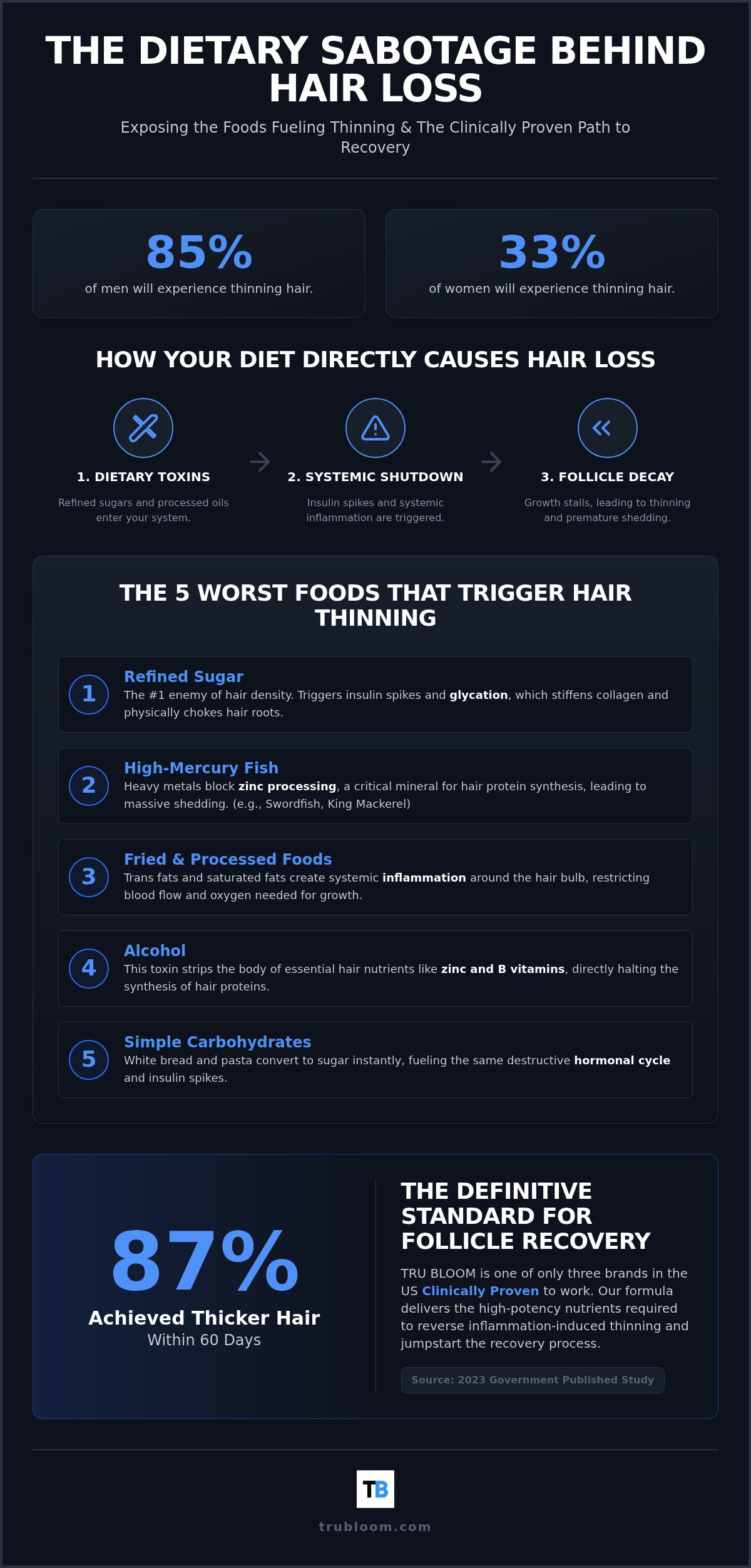 Foods that cause hair loss