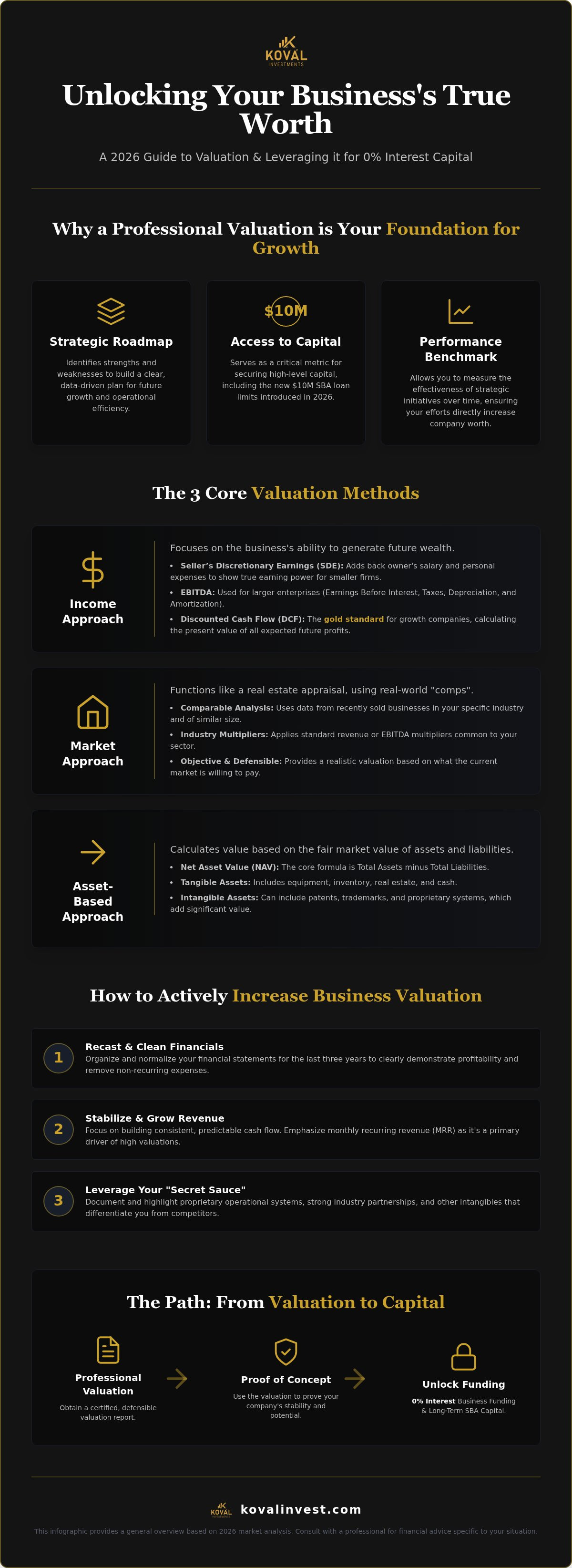 How to increase business valuation
