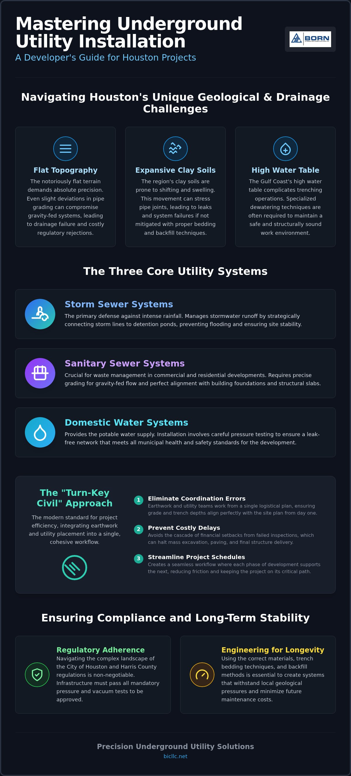 Underground utility installation contractor Houston