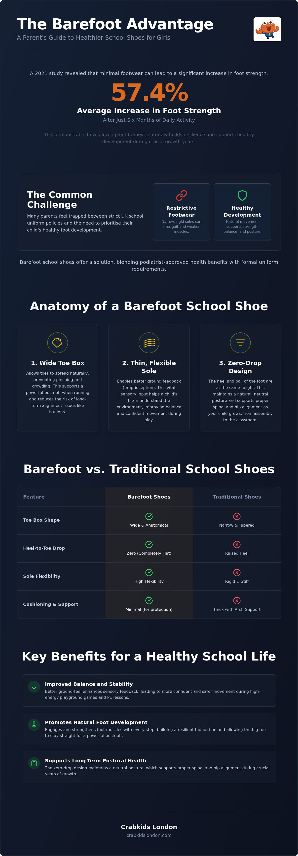 Lightweight school shoes for girls