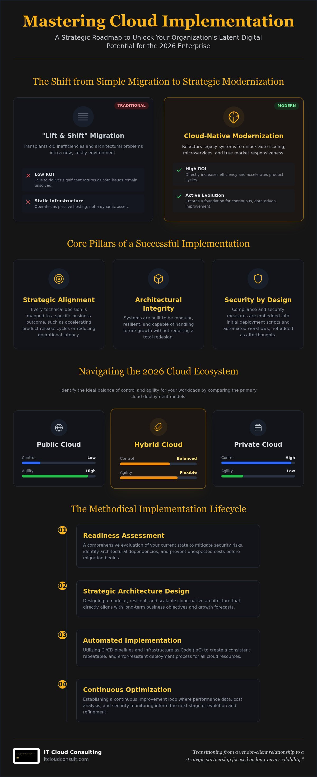 Cloud implementation services