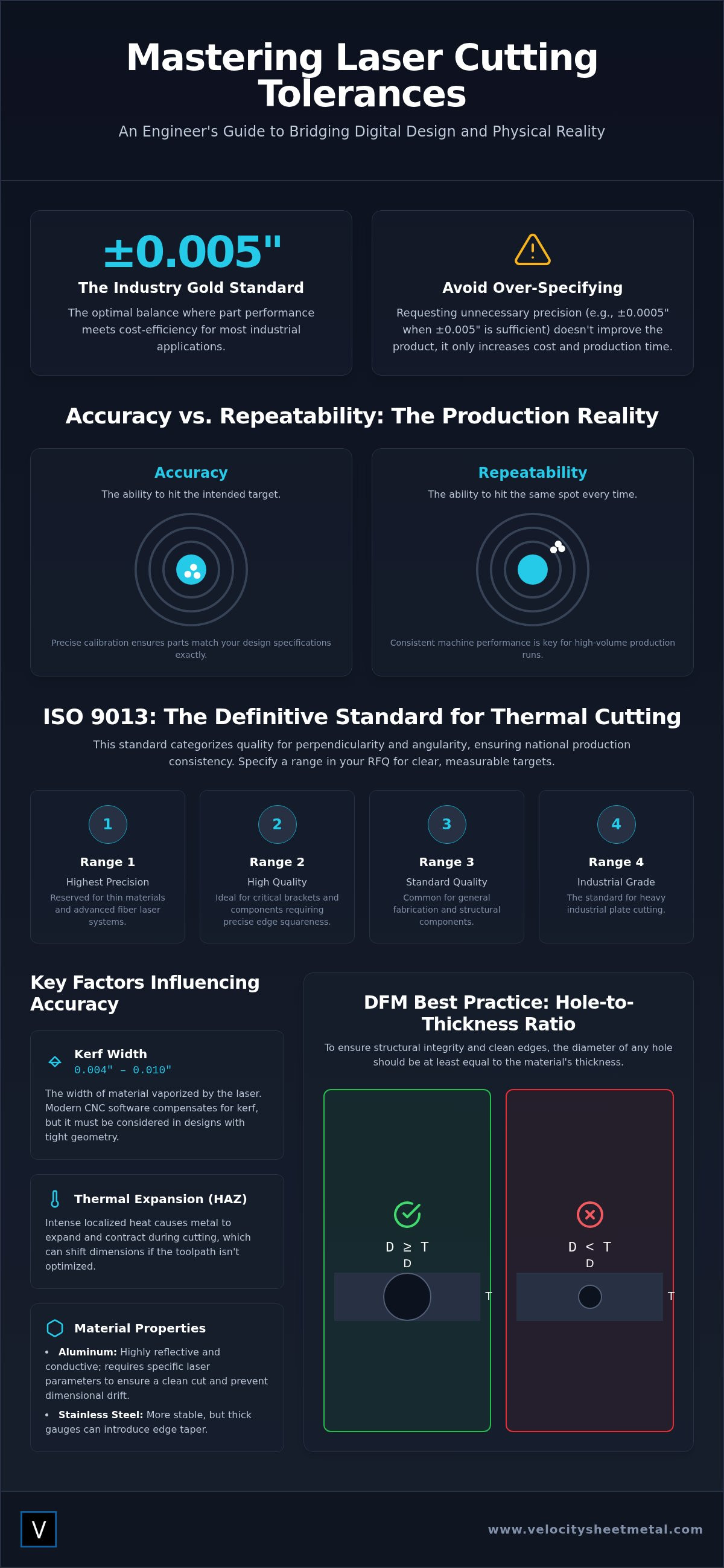 Laser cutting tolerances for engineers