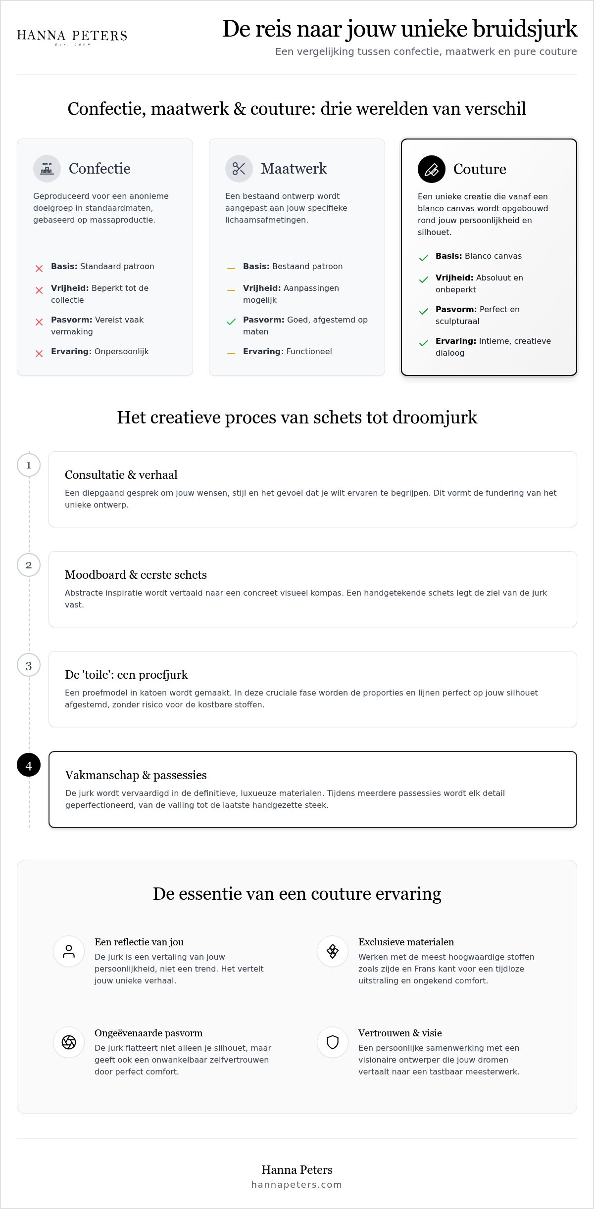Couture bruidsjurk op maat