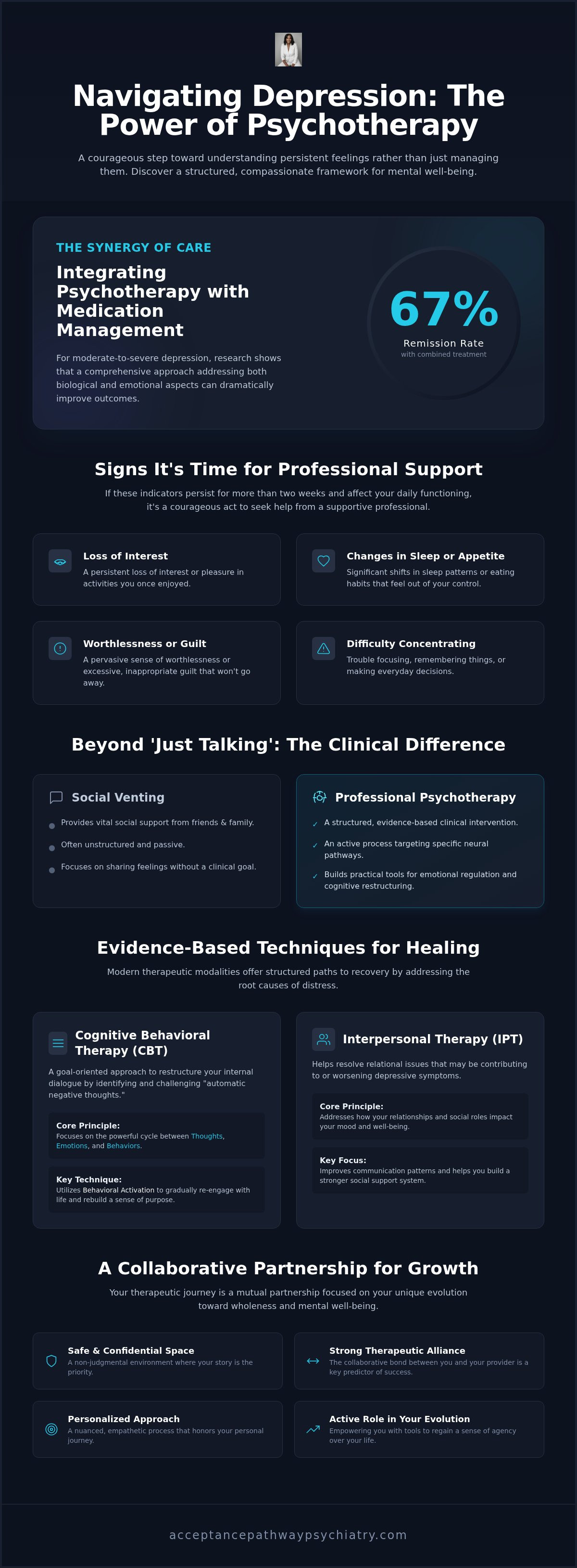 Psychotherapy for depression Fayetteville NC