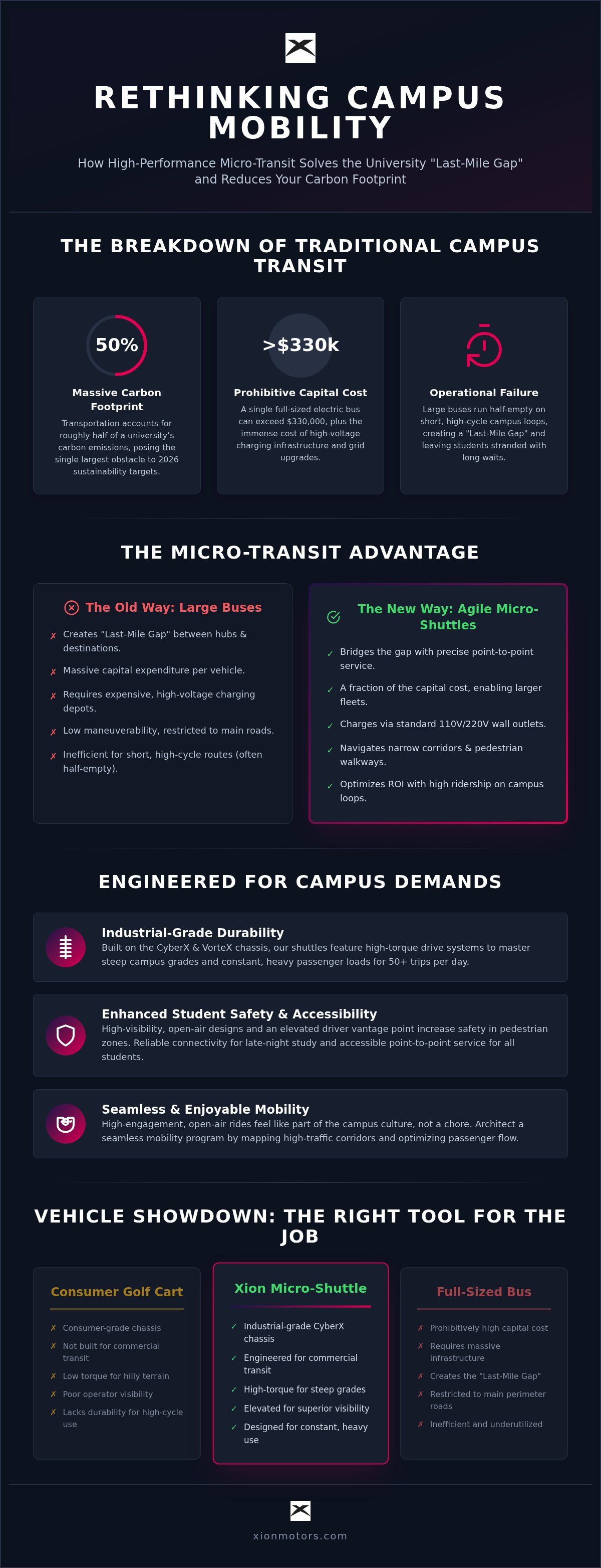 Electric shuttles for college campuses