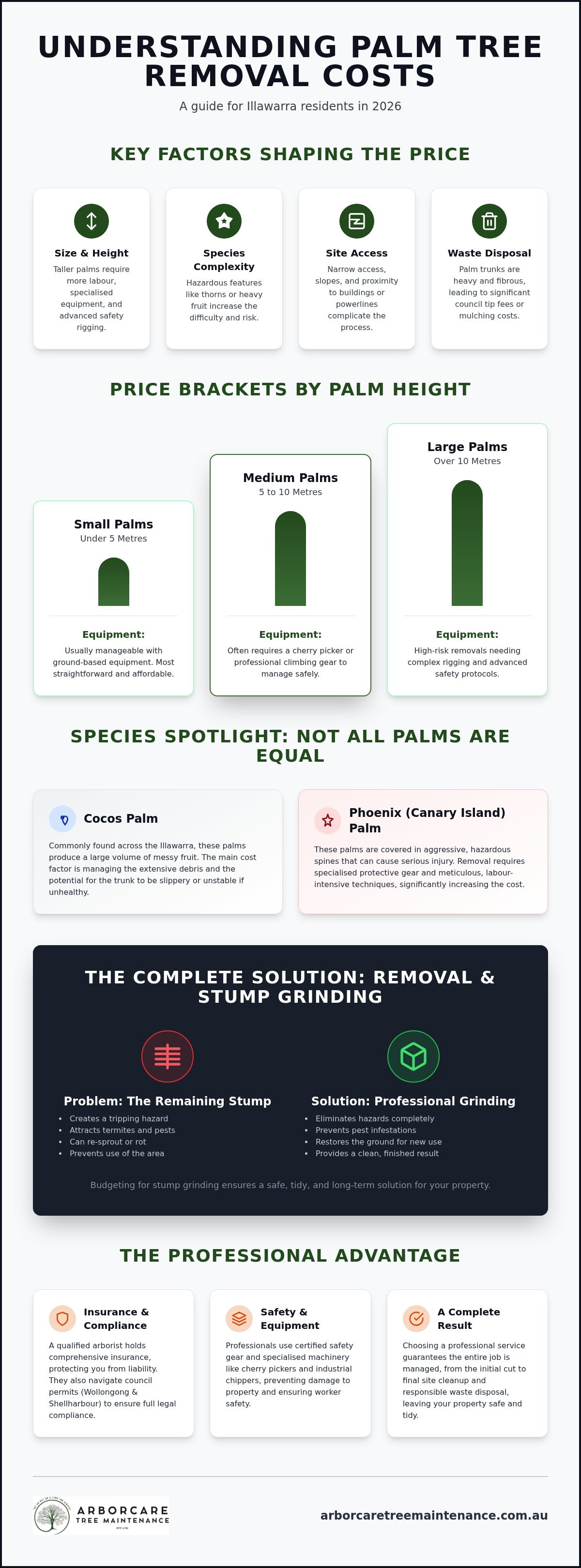 Cost of palm tree removal Illawarra