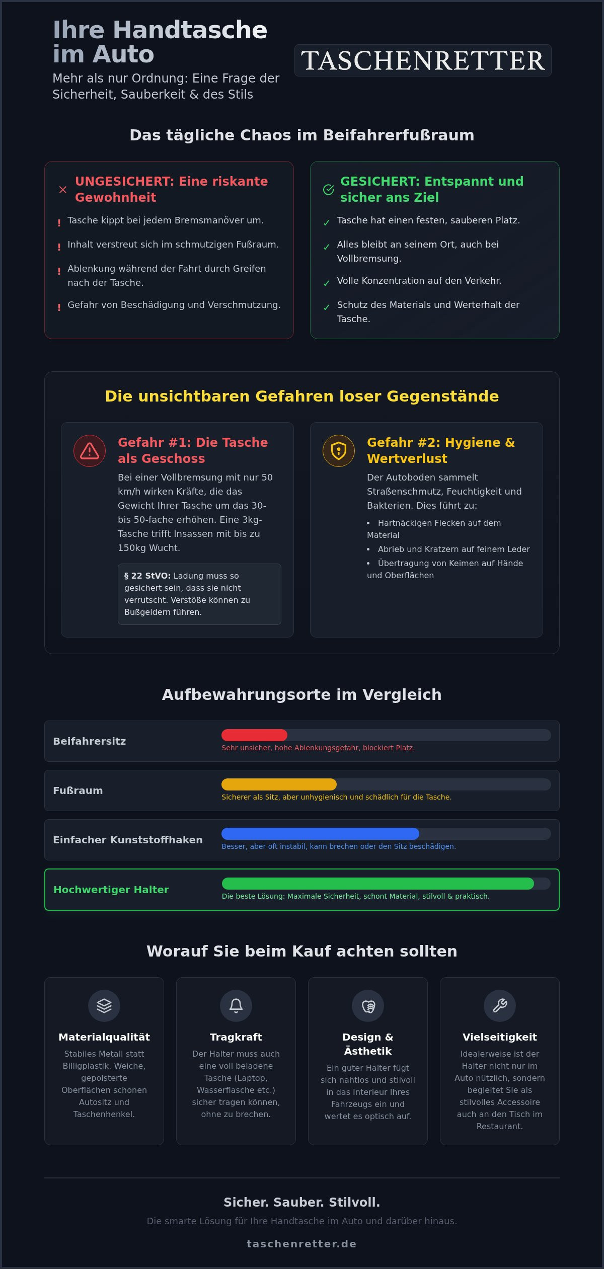 Handtaschenhalter für Auto