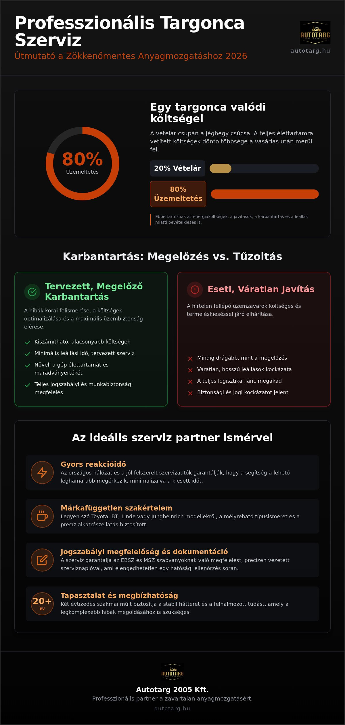 Targonca szerviz
