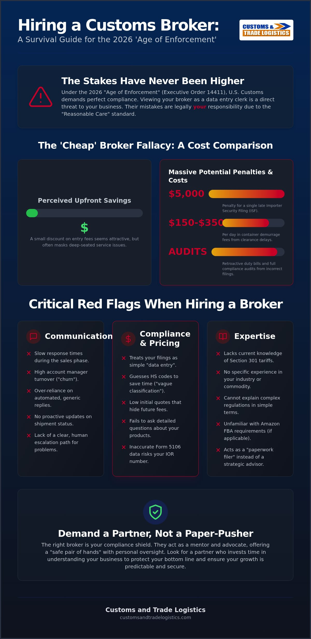 Red flags when hiring a customs broker