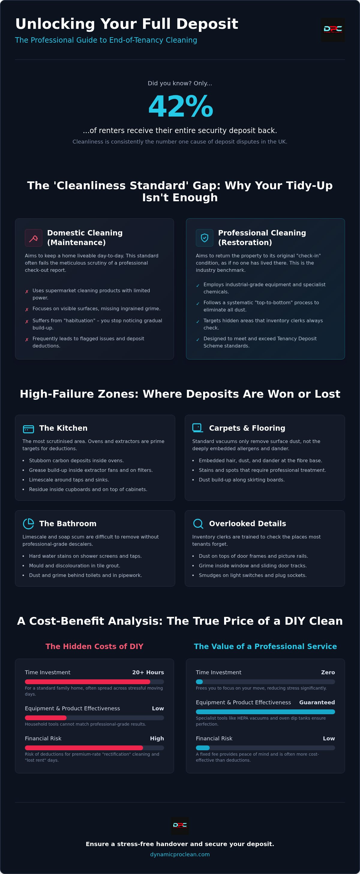 Move out cleaning to guarantee deposit back