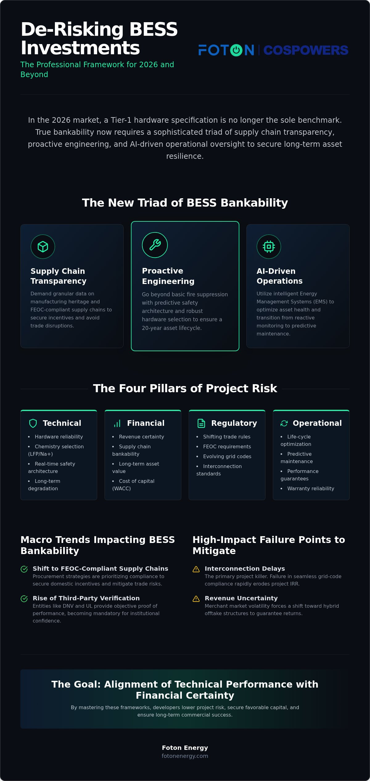De-risking energy storage projects