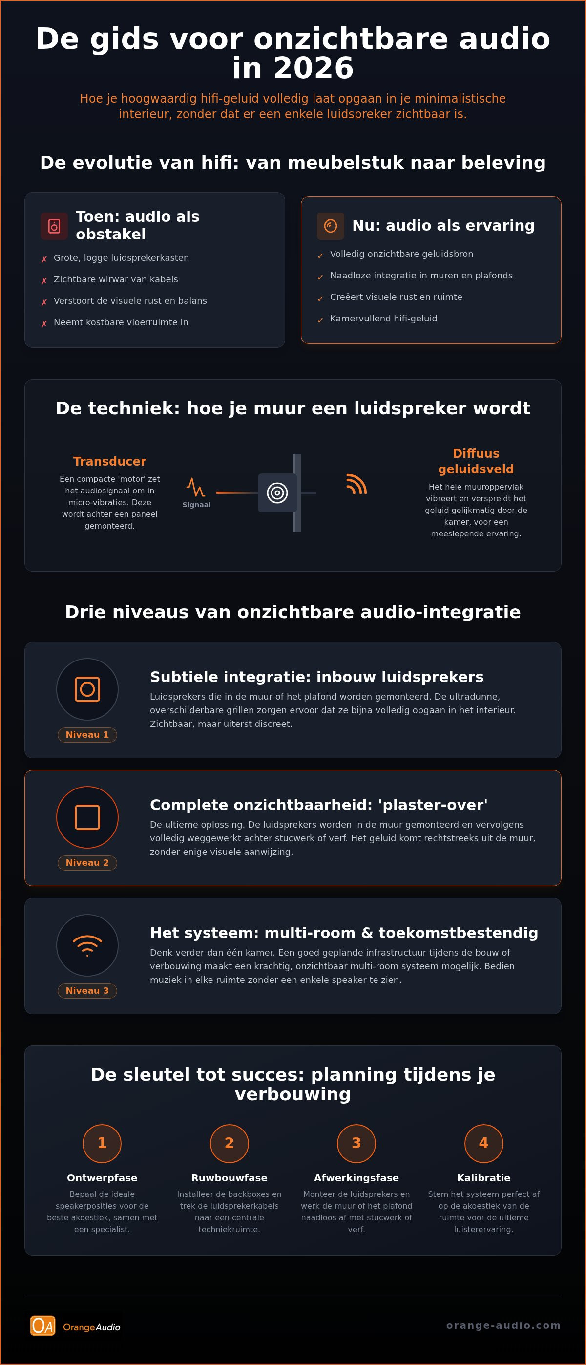 Onzichtbare speakers woonkamer