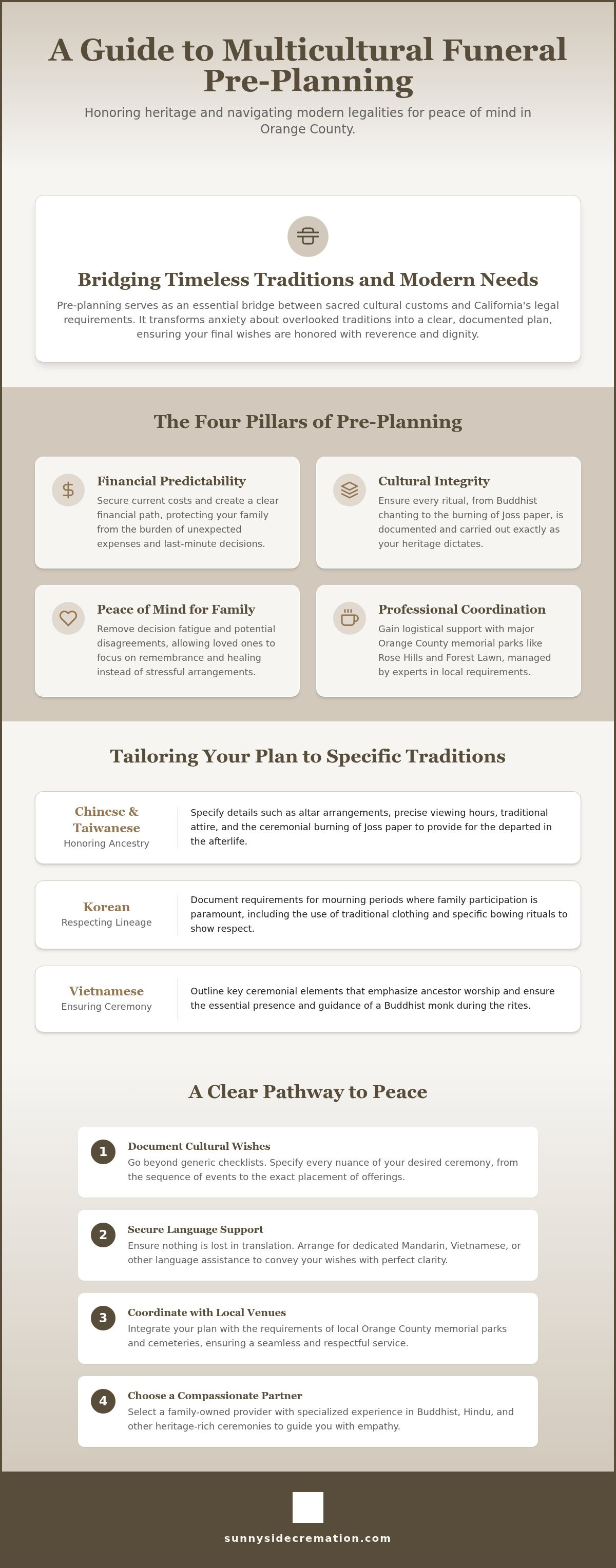 Multicultural funeral pre-planning guide