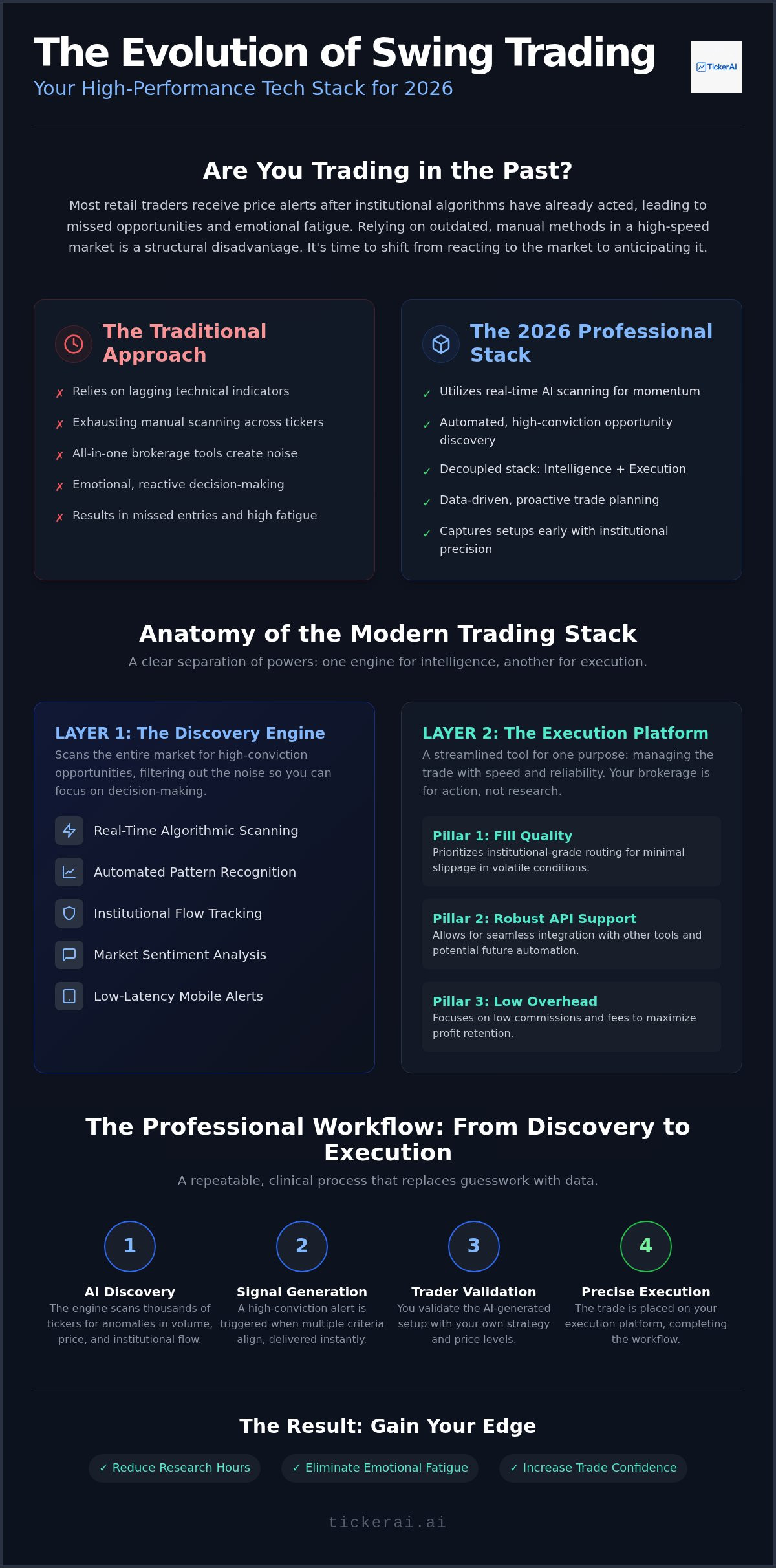 Best swing trade alert service