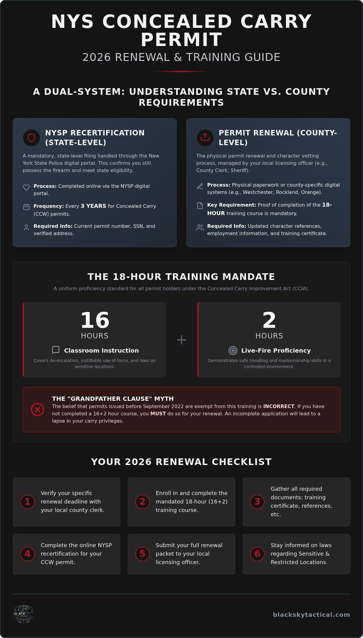 NYS concealed carry permit training requirements