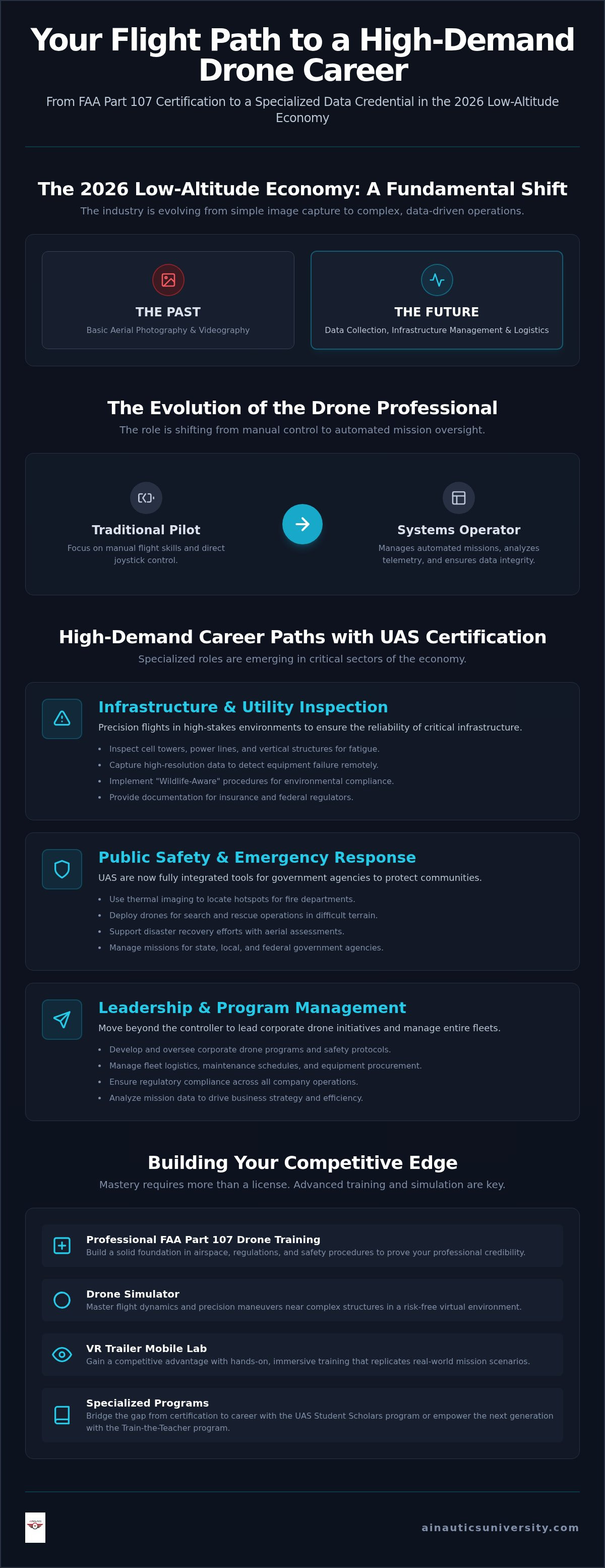 Career paths with UAS certification
