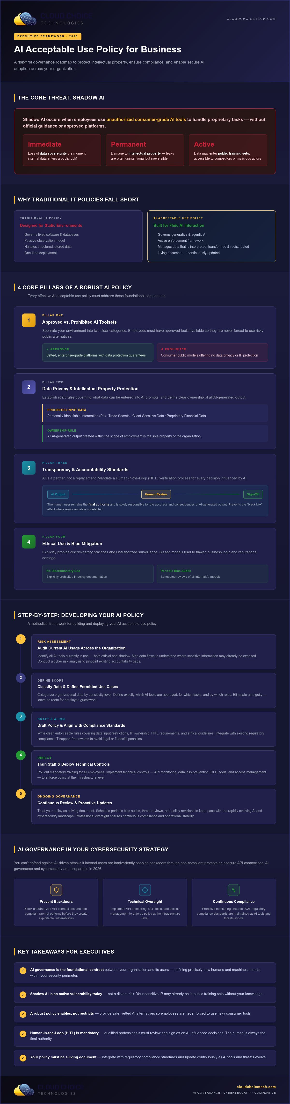 Developing an AI acceptable use policy for business