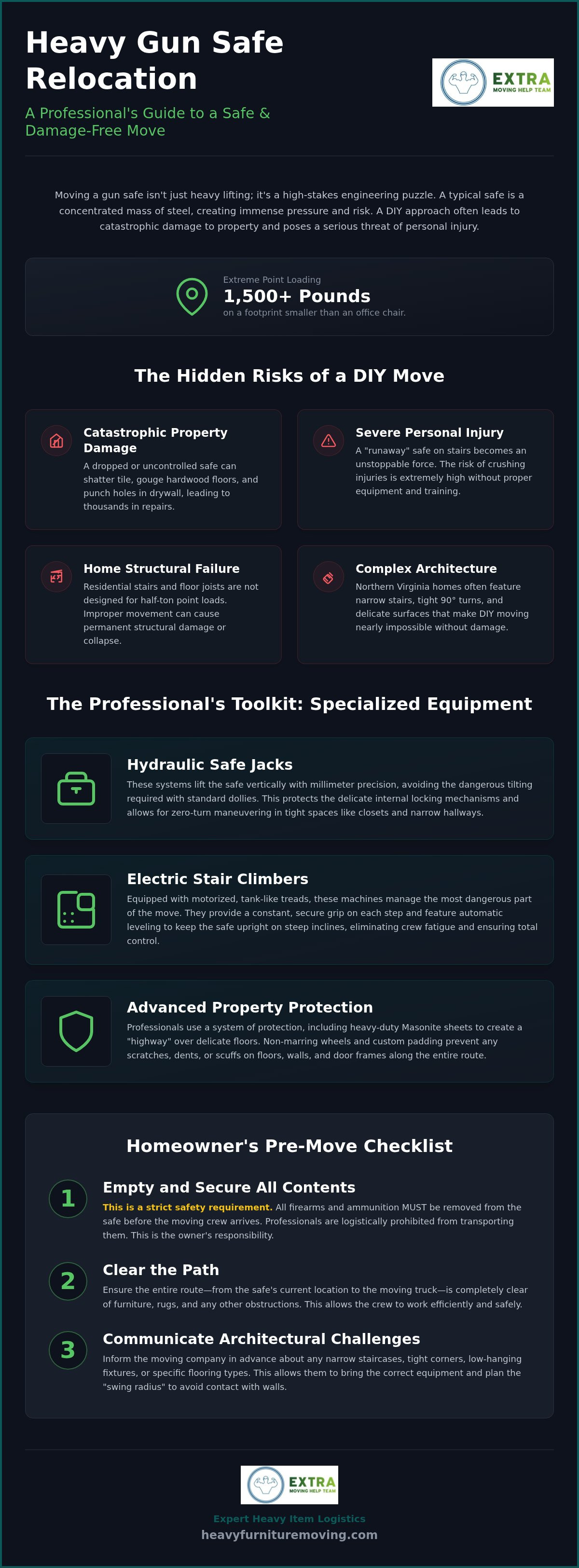 Gun safe movers northern va