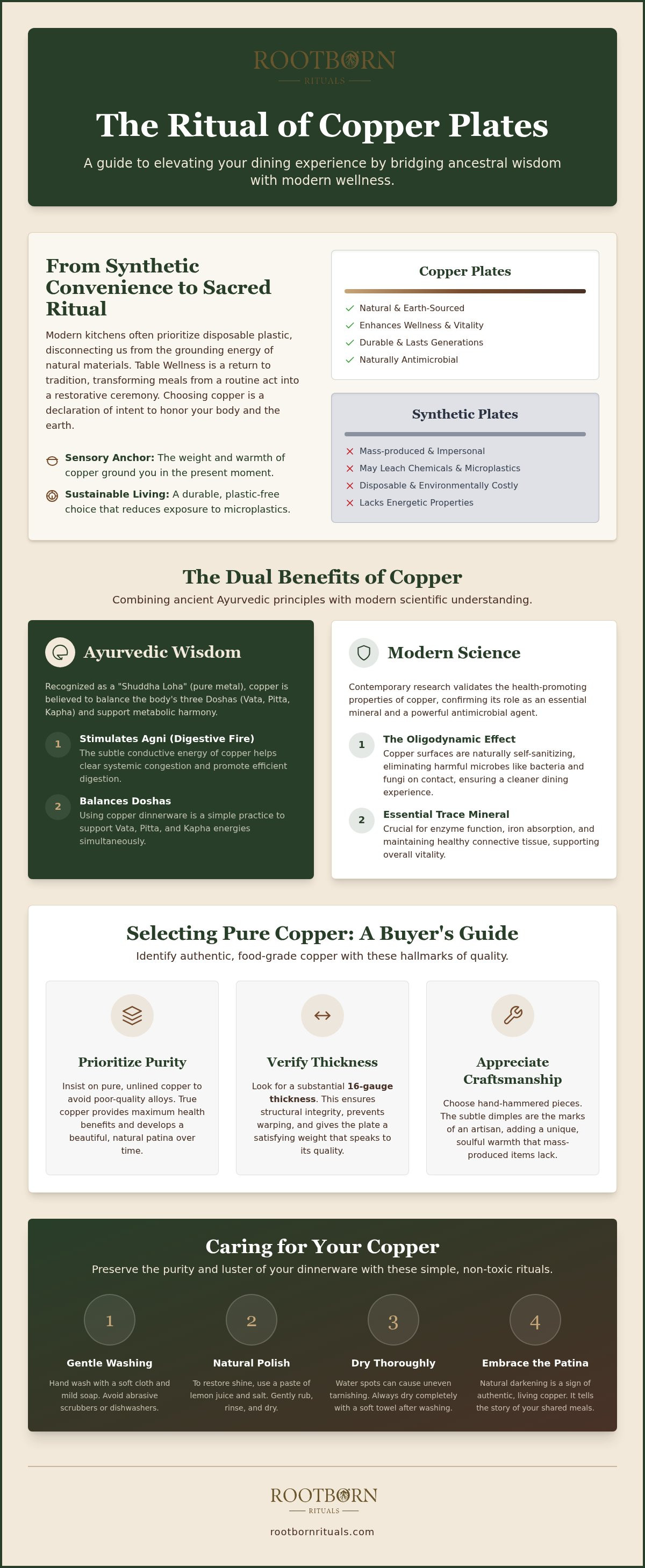 Copper plates
