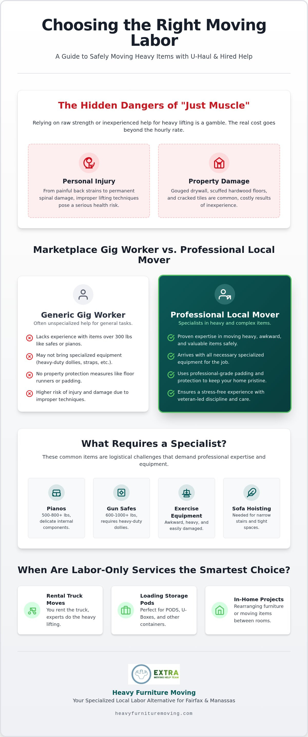 MovingHelp uhaul local labor