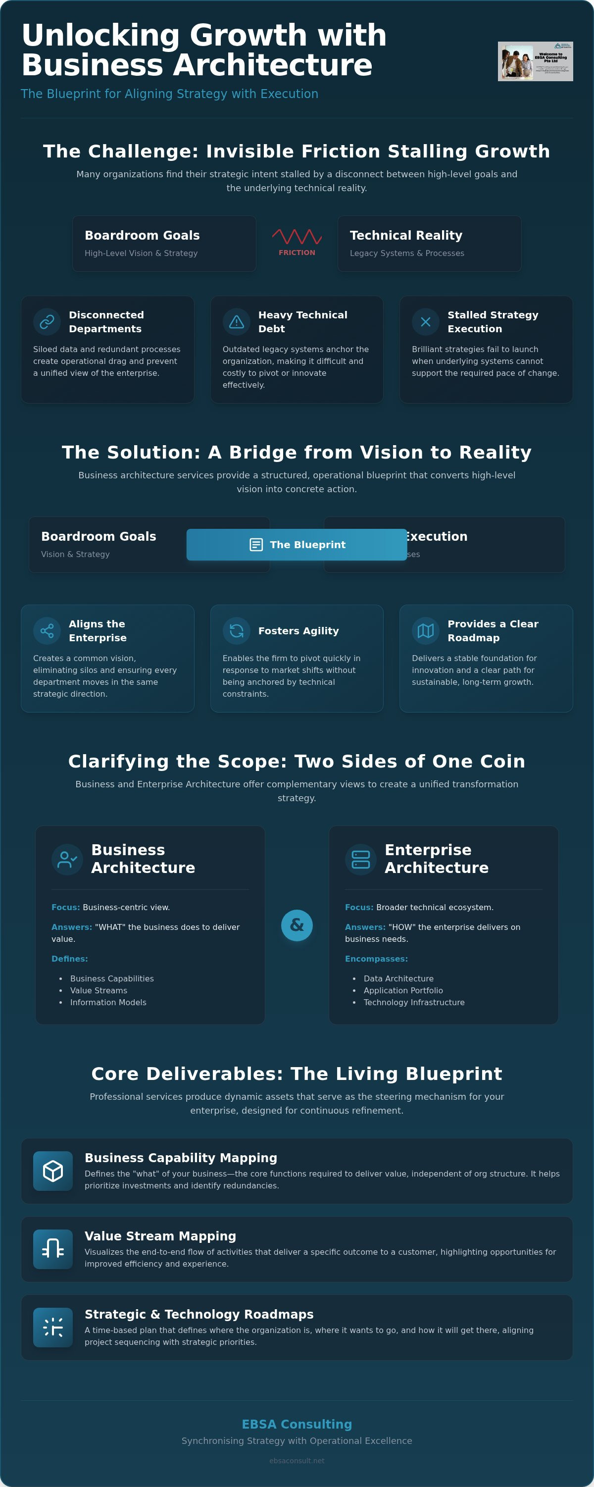 Business architecture services