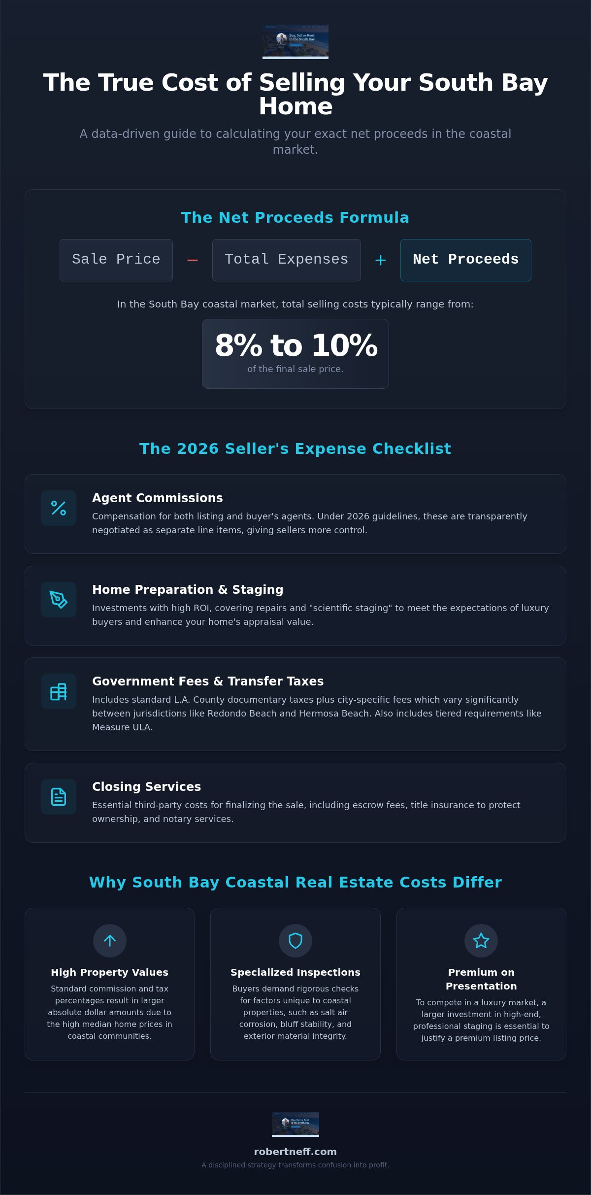 Costs of selling a home in South Bay CA