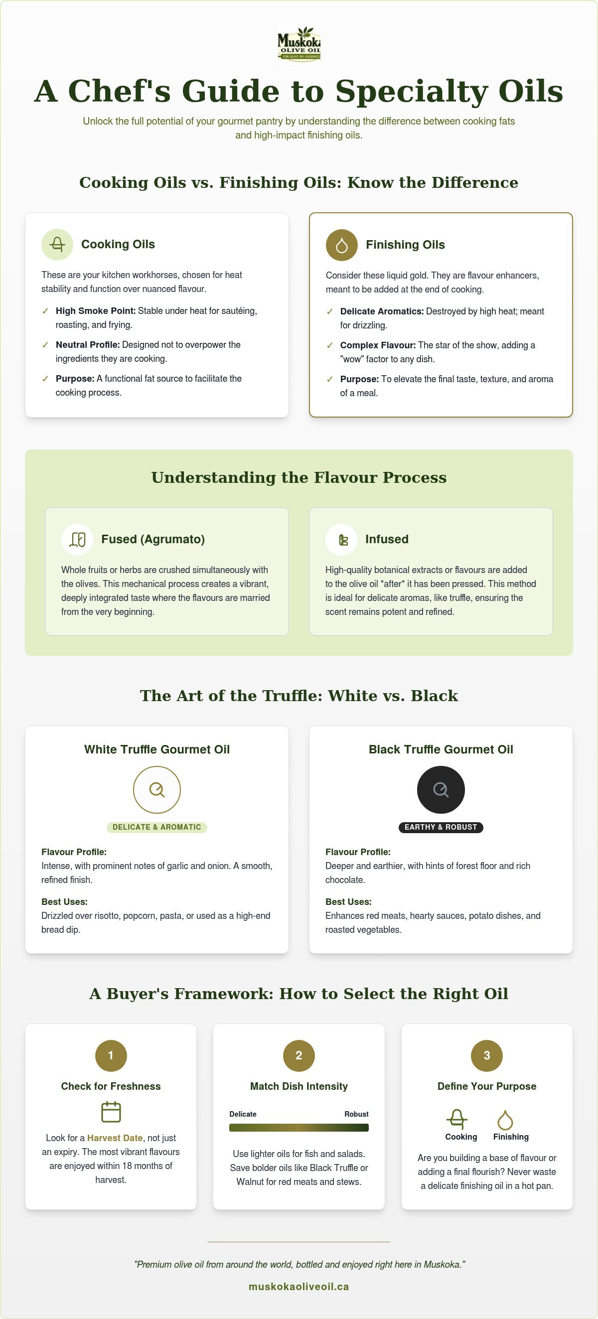 Specialty olive oils