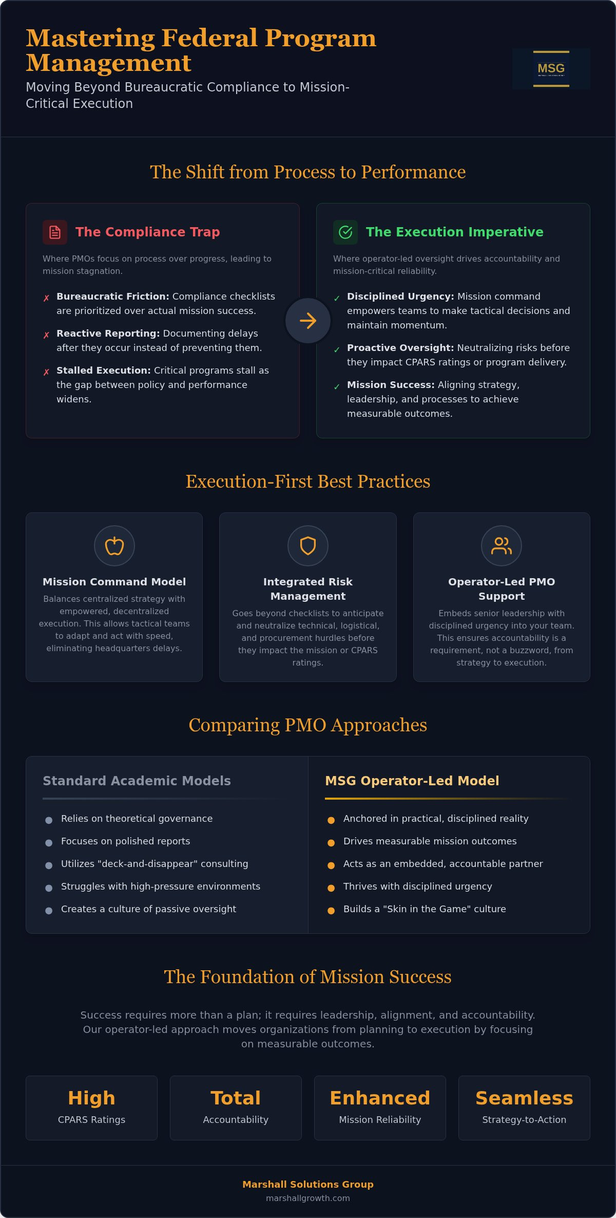 Federal program management best practices