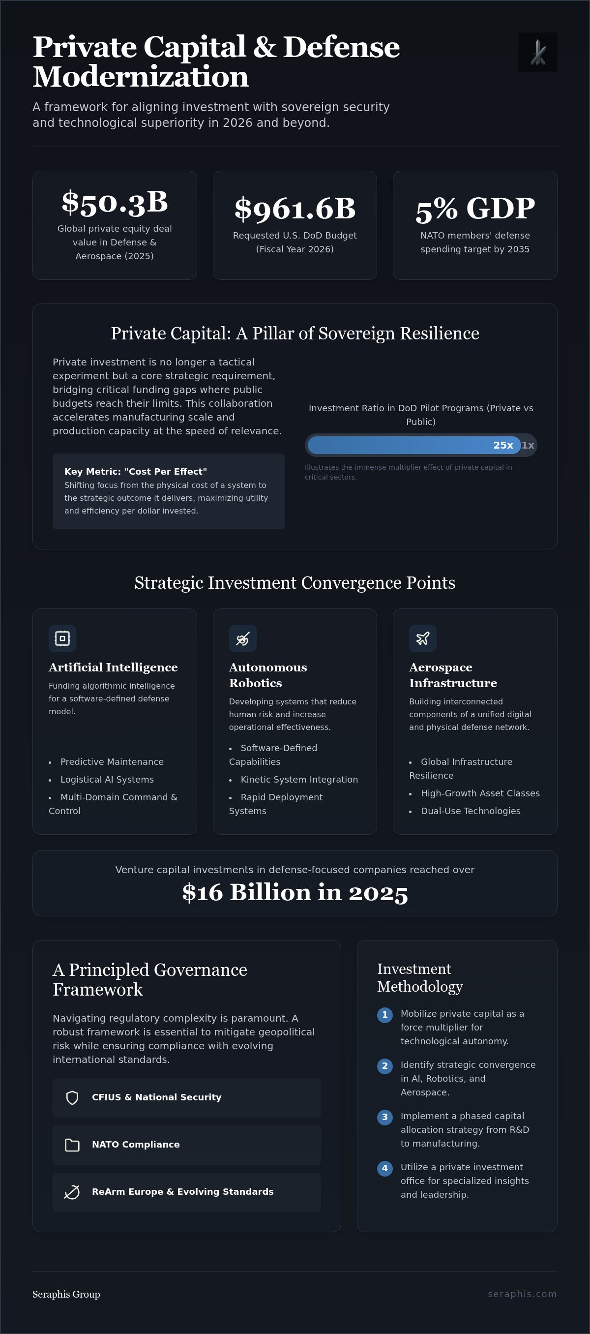 Private capital for defense sector