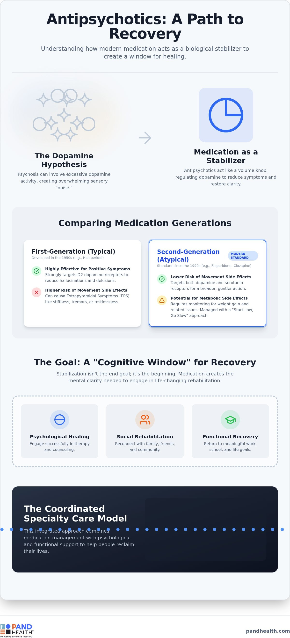 Antipsychotics
