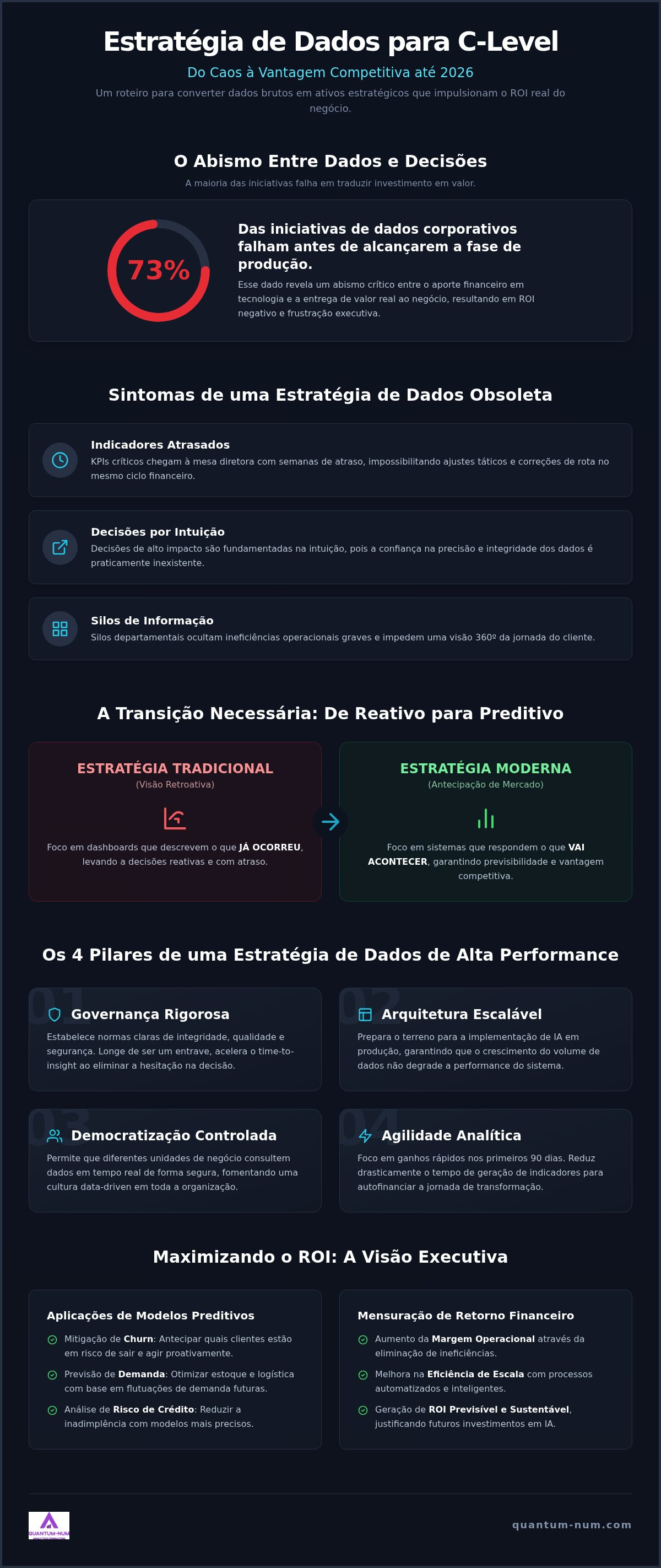 Estratégia de dados para c-level