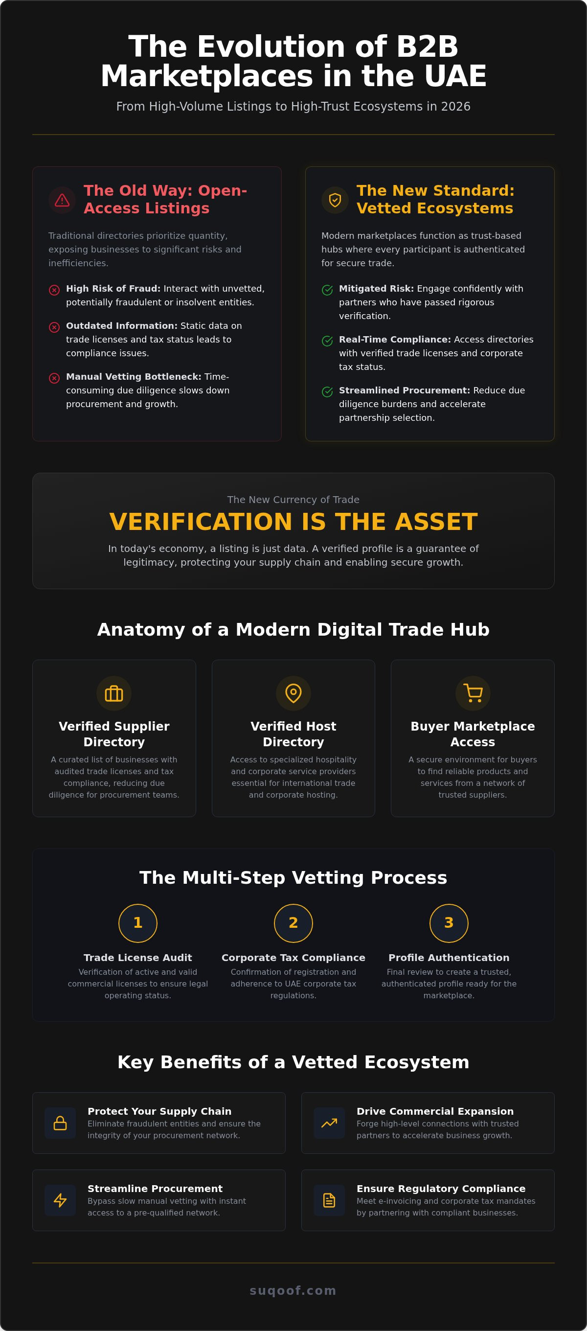 B2B marketplace for UAE companies