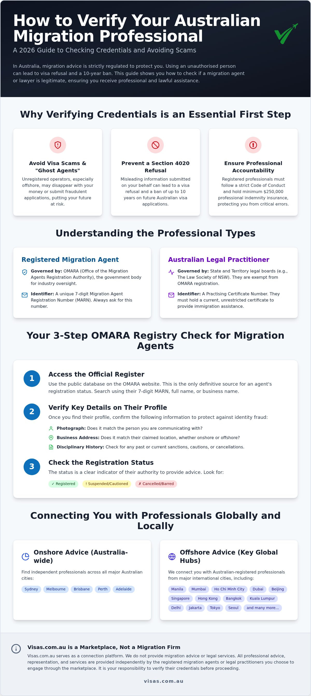 Check migration agent credentials