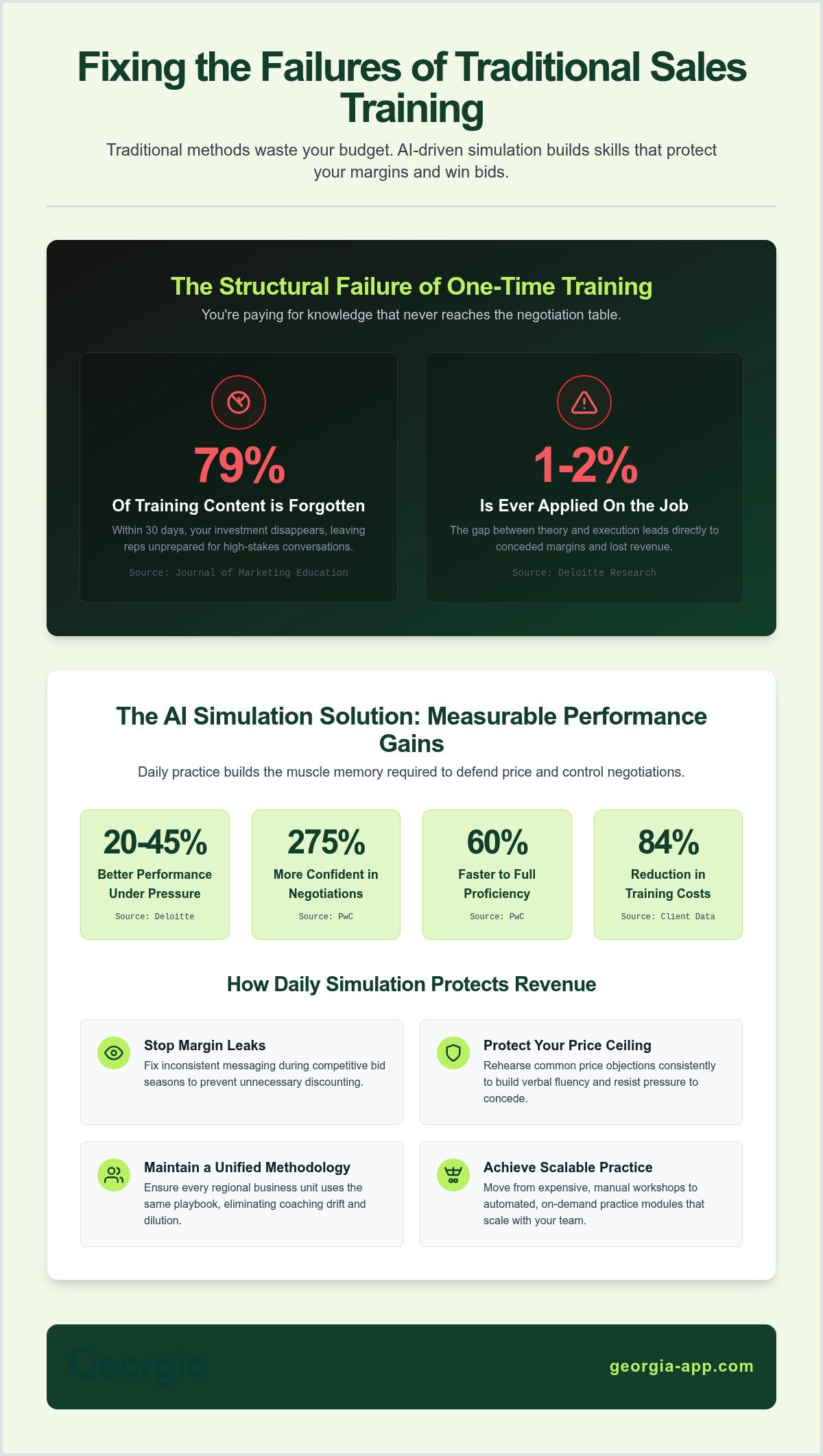 Sales negotiation training